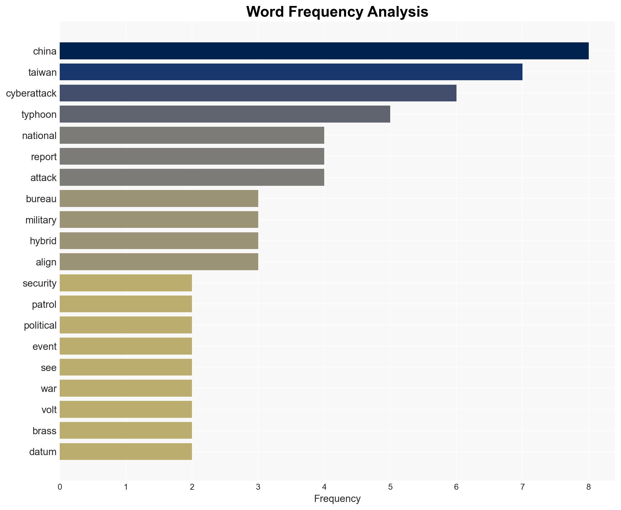 Taiwanese infrastructure suffered over 25 million Chinese cyberattacks per day in 2025 report reveals - Image 3