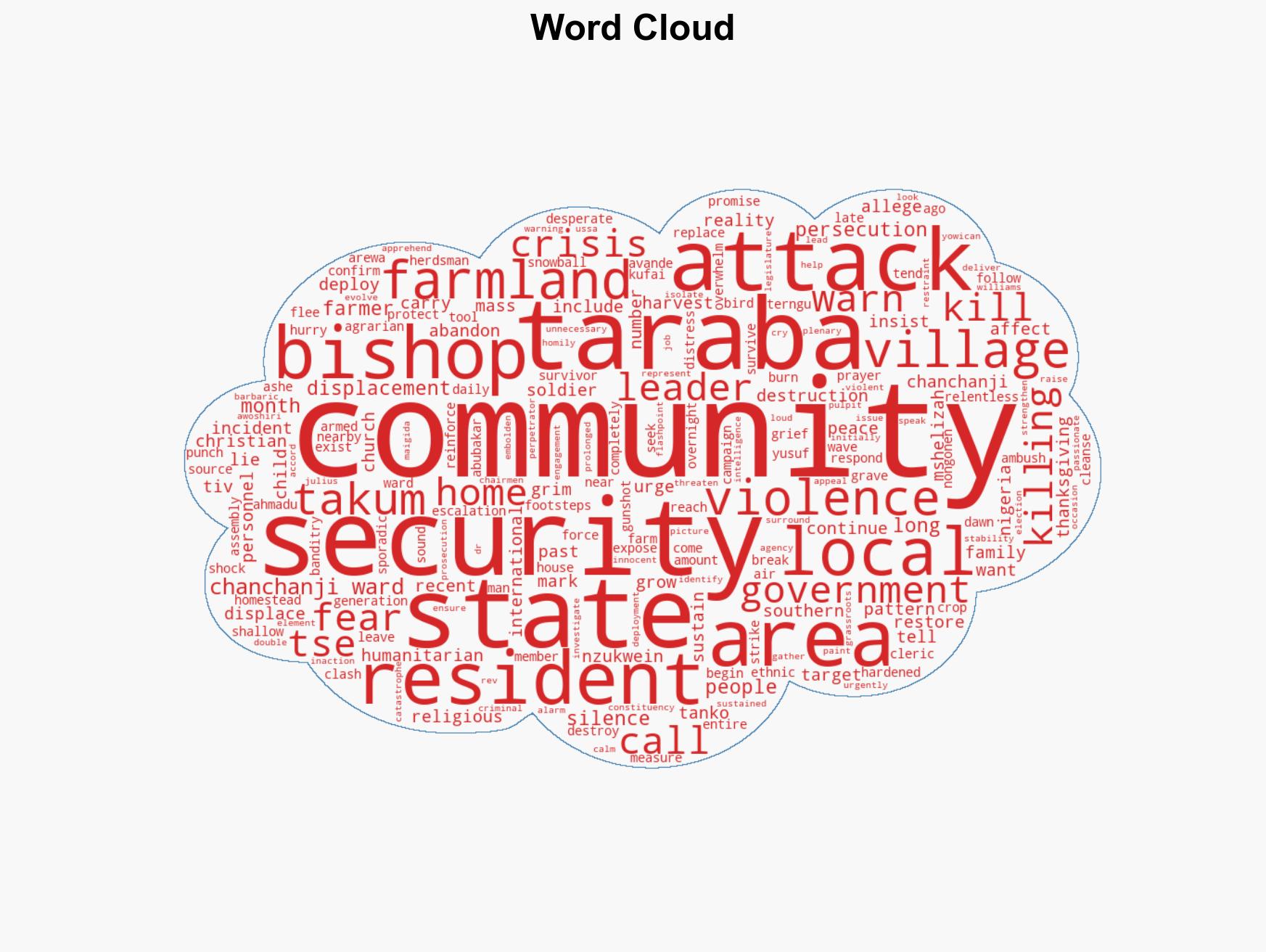 Taraba killings 95 communities demand govt intervention - Image 1