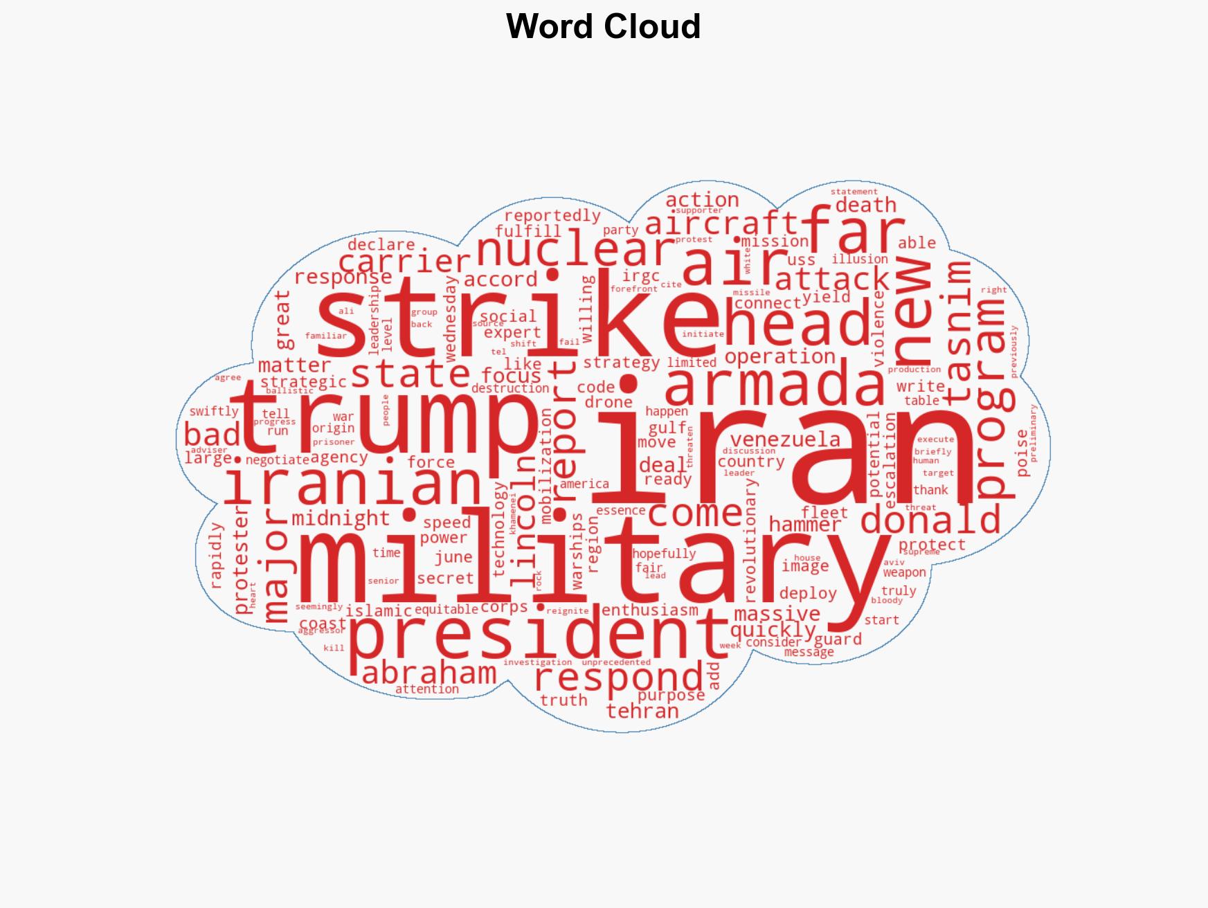 Tehran deploys army of 1000 drones - Image 1
