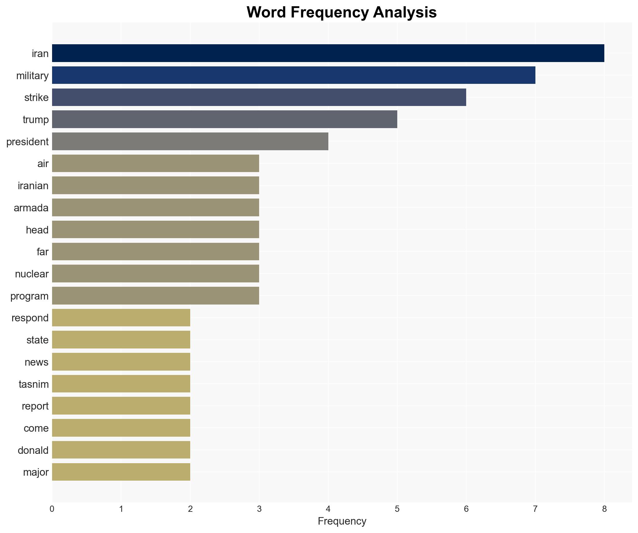 Tehran deploys army of 1000 drones - Image 3