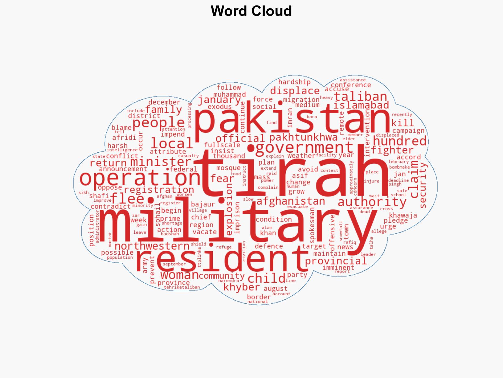 Tens of thousands flee northwest Pakistans Tirah over fears - Image 1