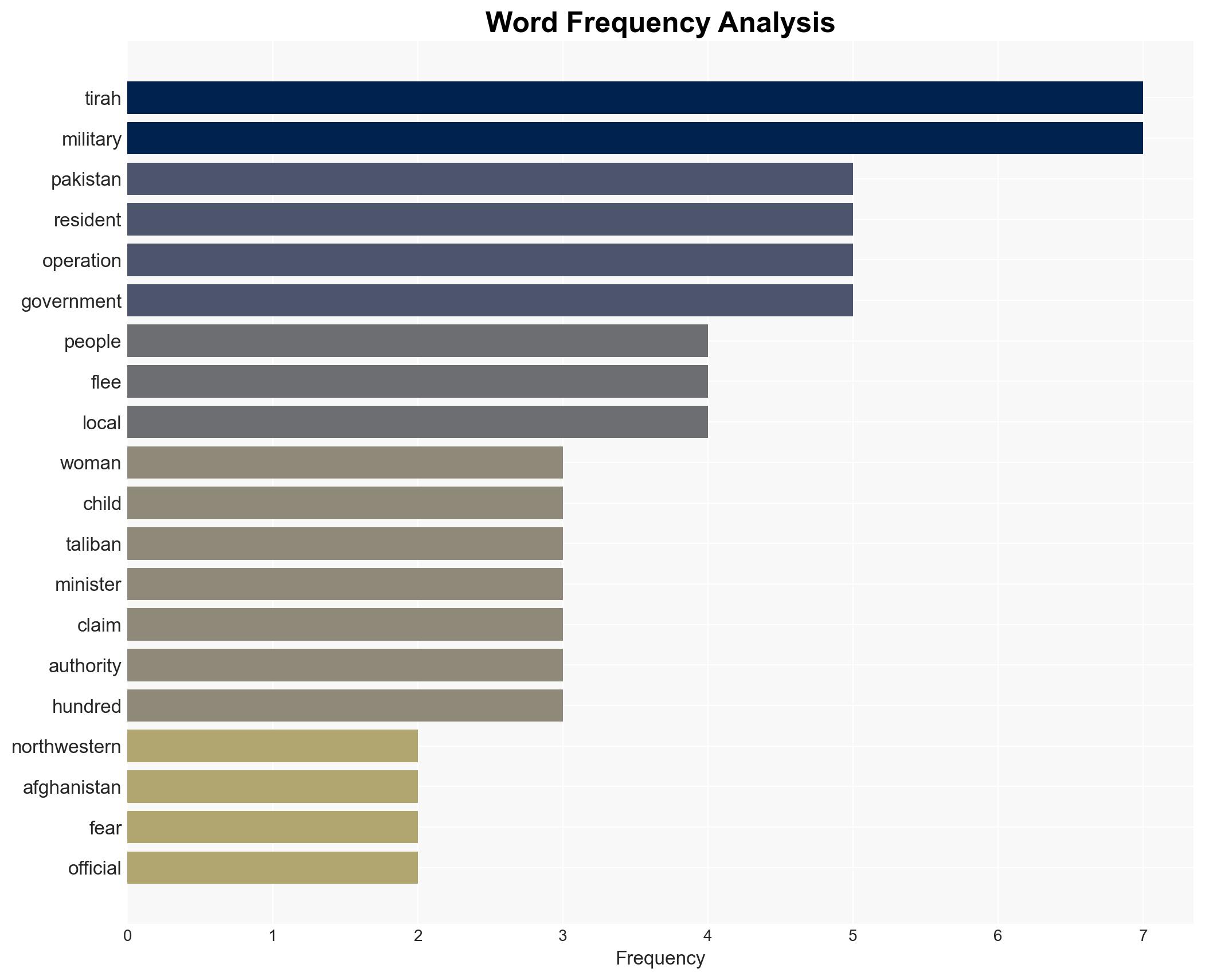 Tens of thousands flee northwest Pakistans Tirah over fears - Image 3