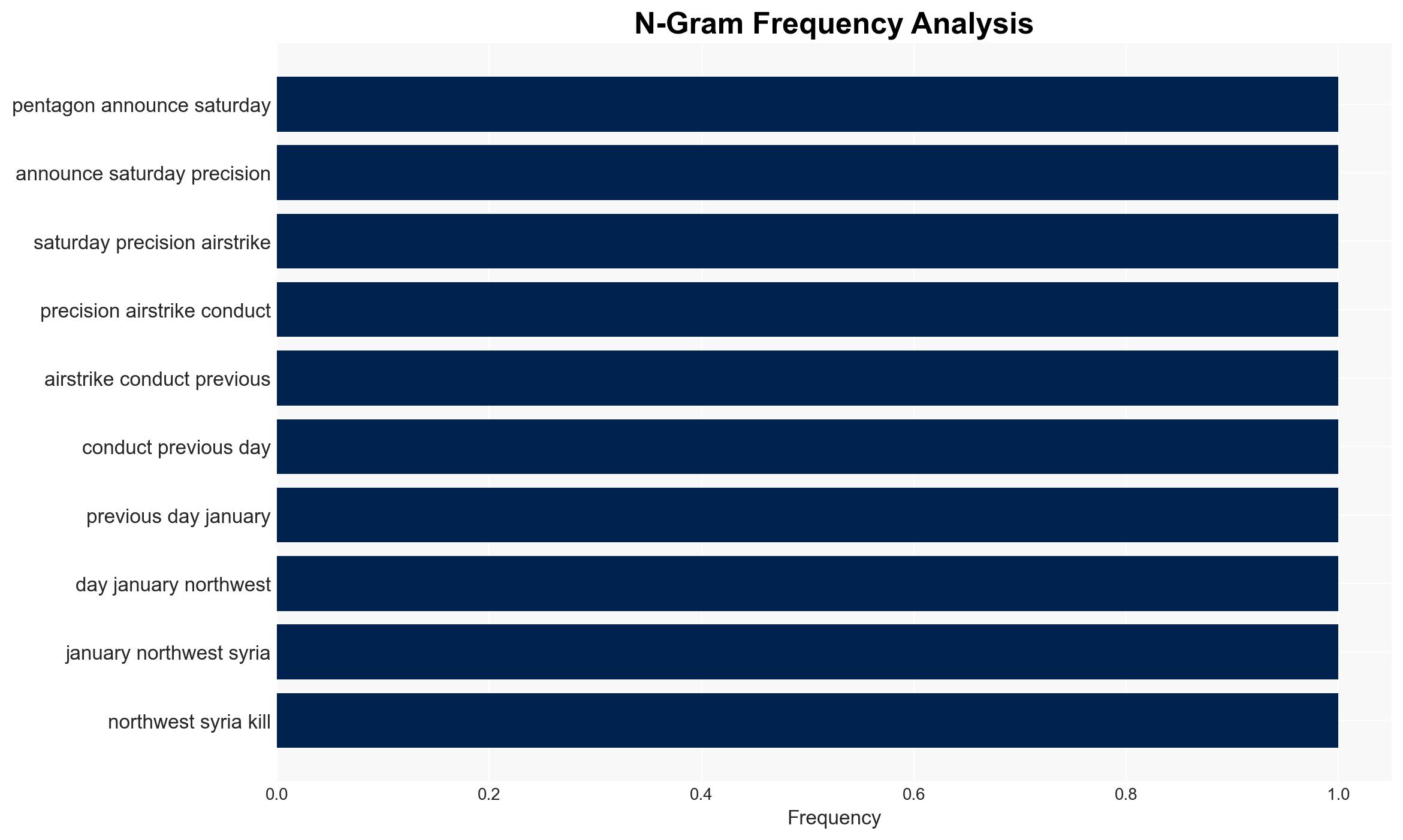 Terrorist Leader Linked To Recent Attack On Americans Eliminated In Syria Strikes - Image 4