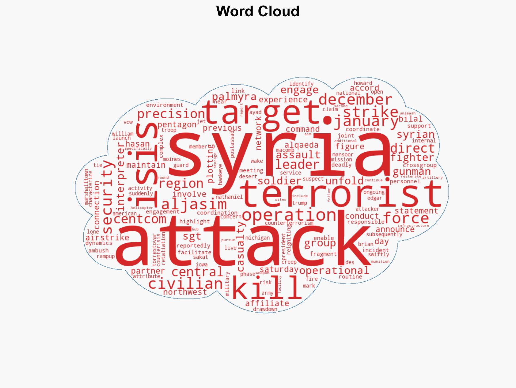 Terrorist Leader Linked To Recent Attack On Americans Eliminated In Syria Strikes - Image 1