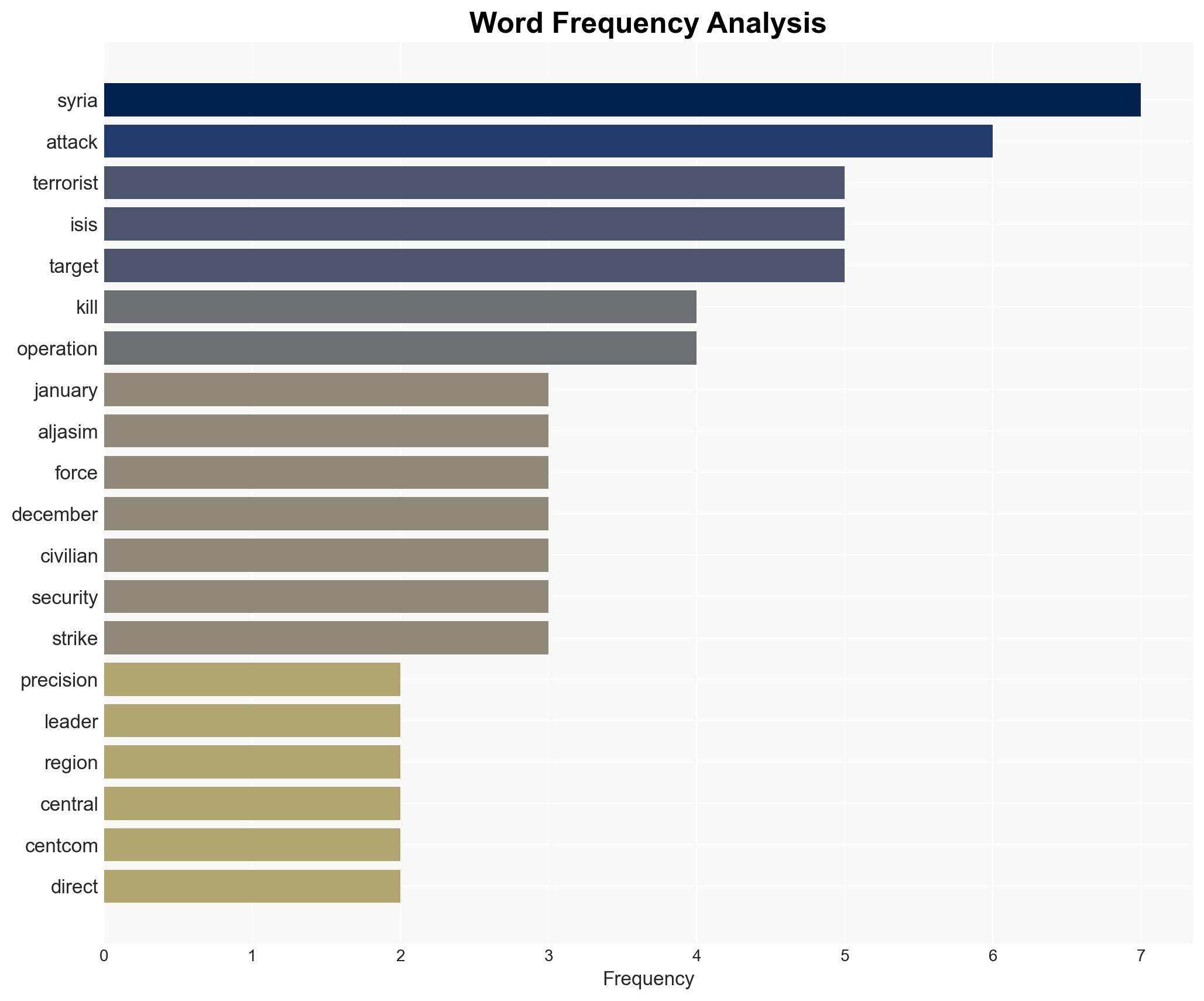 Terrorist Leader Linked To Recent Attack On Americans Eliminated In Syria Strikes - Image 3