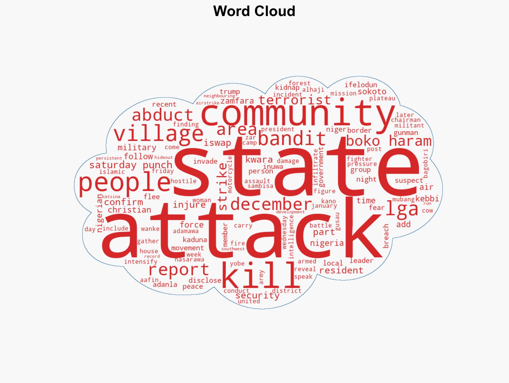 Terrorists dare Trump kill scores - Image 1