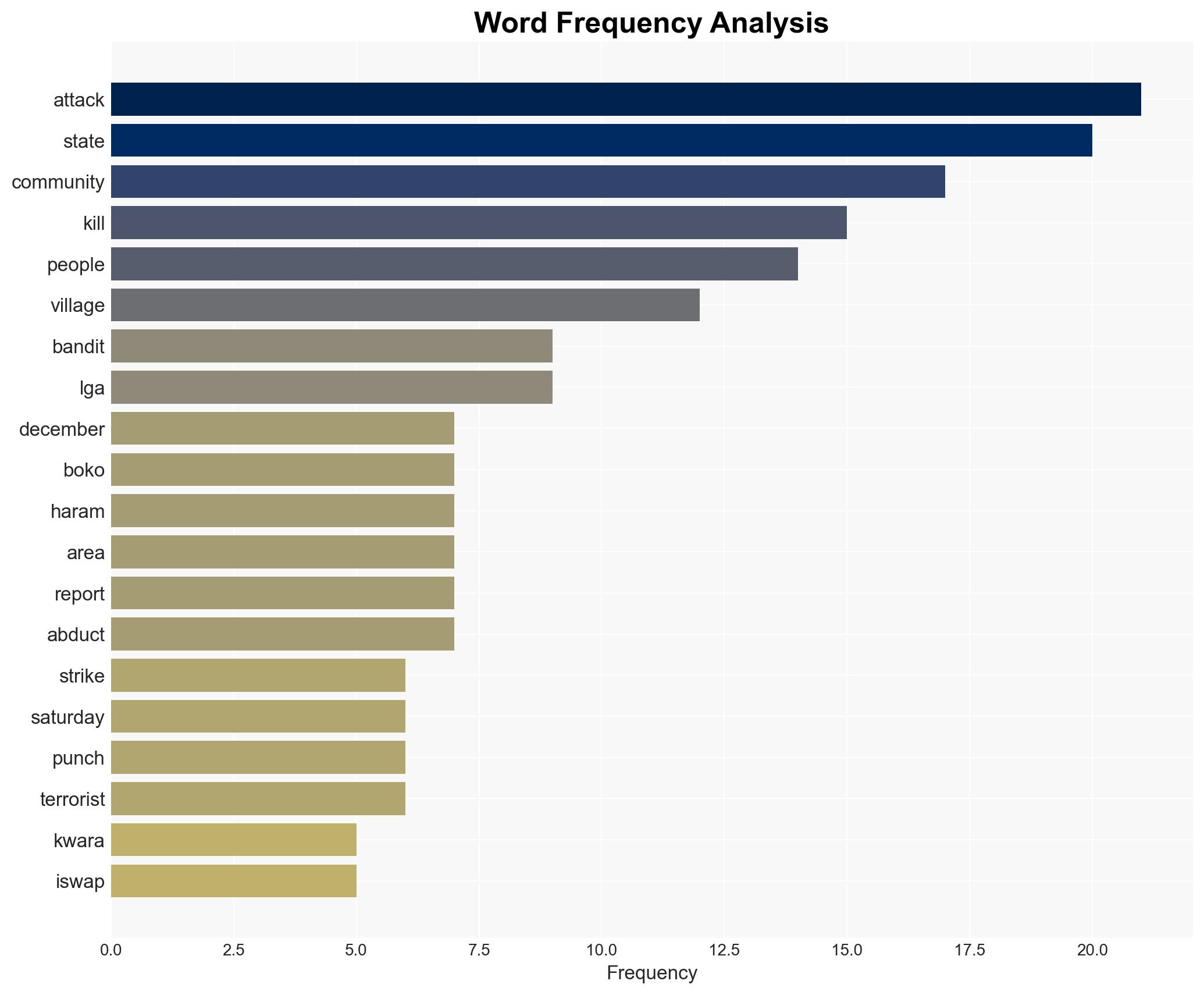 Terrorists dare Trump kill scores - Image 3