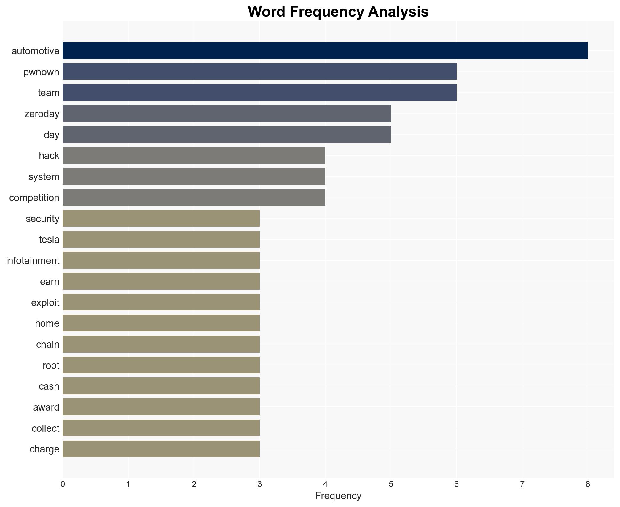 Tesla hacked 37 zero-days demoed at Pwn2Own Automotive 2026 - Image 3