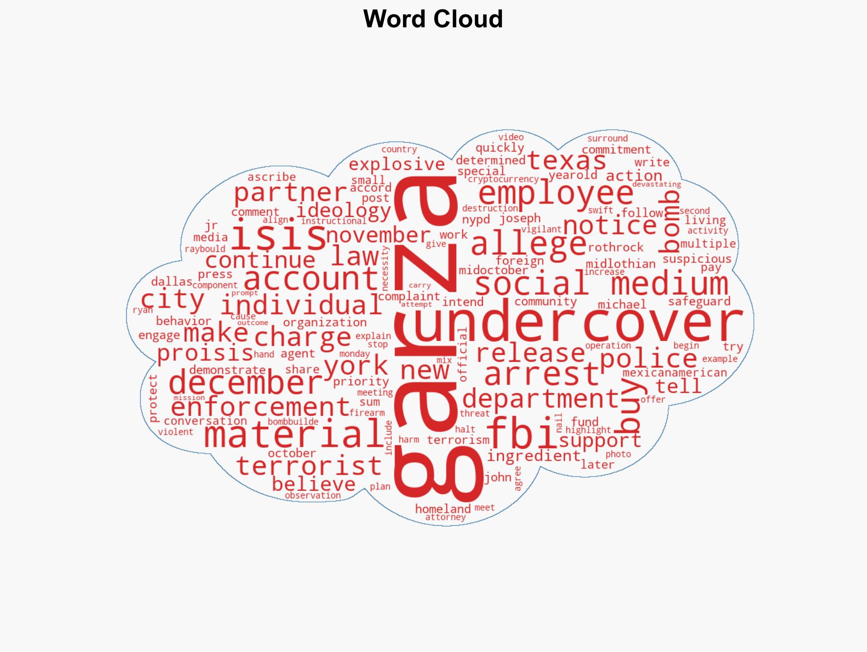 Texas Man Charged With Allegedly Trying to Supply Bomb Materials to ISIS - Image 1