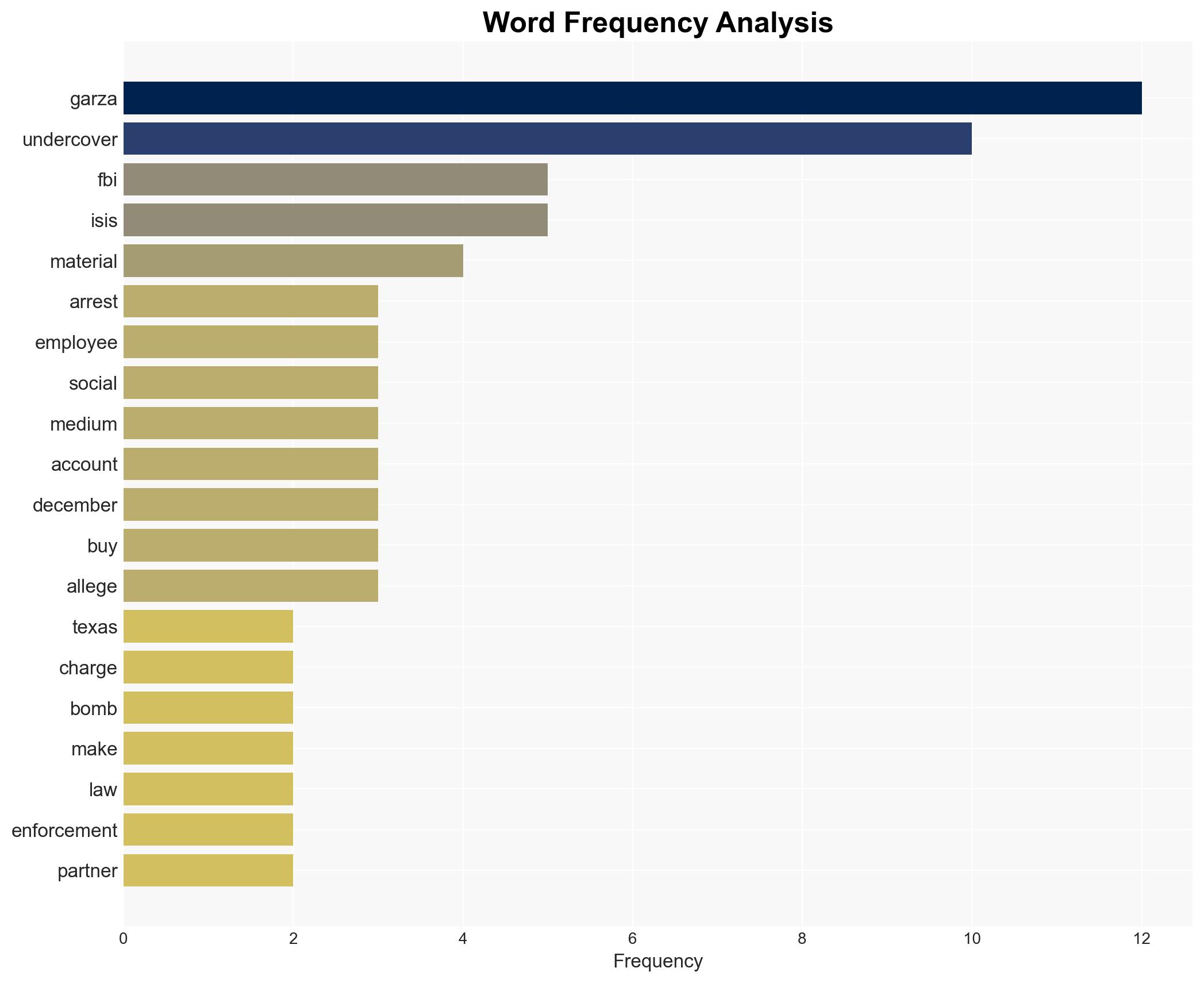 Texas Man Charged With Allegedly Trying to Supply Bomb Materials to ISIS - Image 3