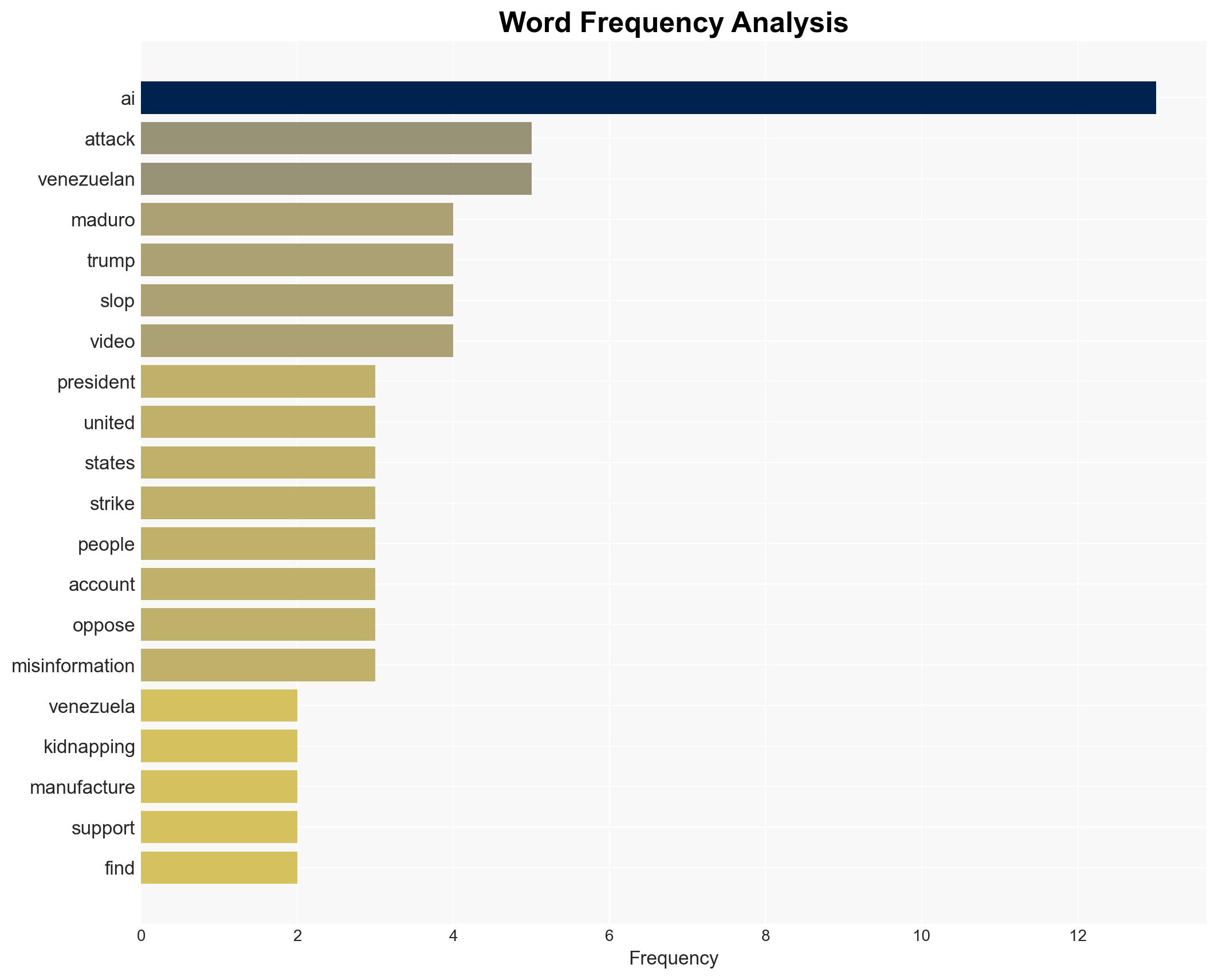 That Video of Happy Crying Venezuelans After Maduros Kidnapping Its AI Slop - Image 3