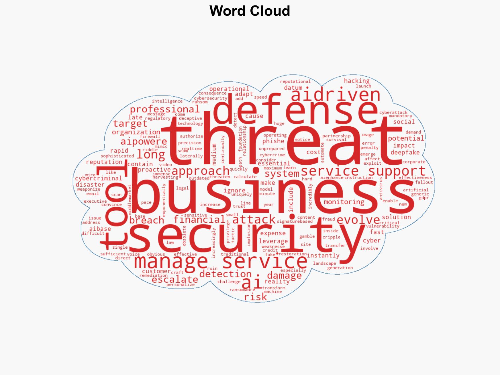 The Cost of Ignoring AI-Based Threats Going Into 2026 - Image 1