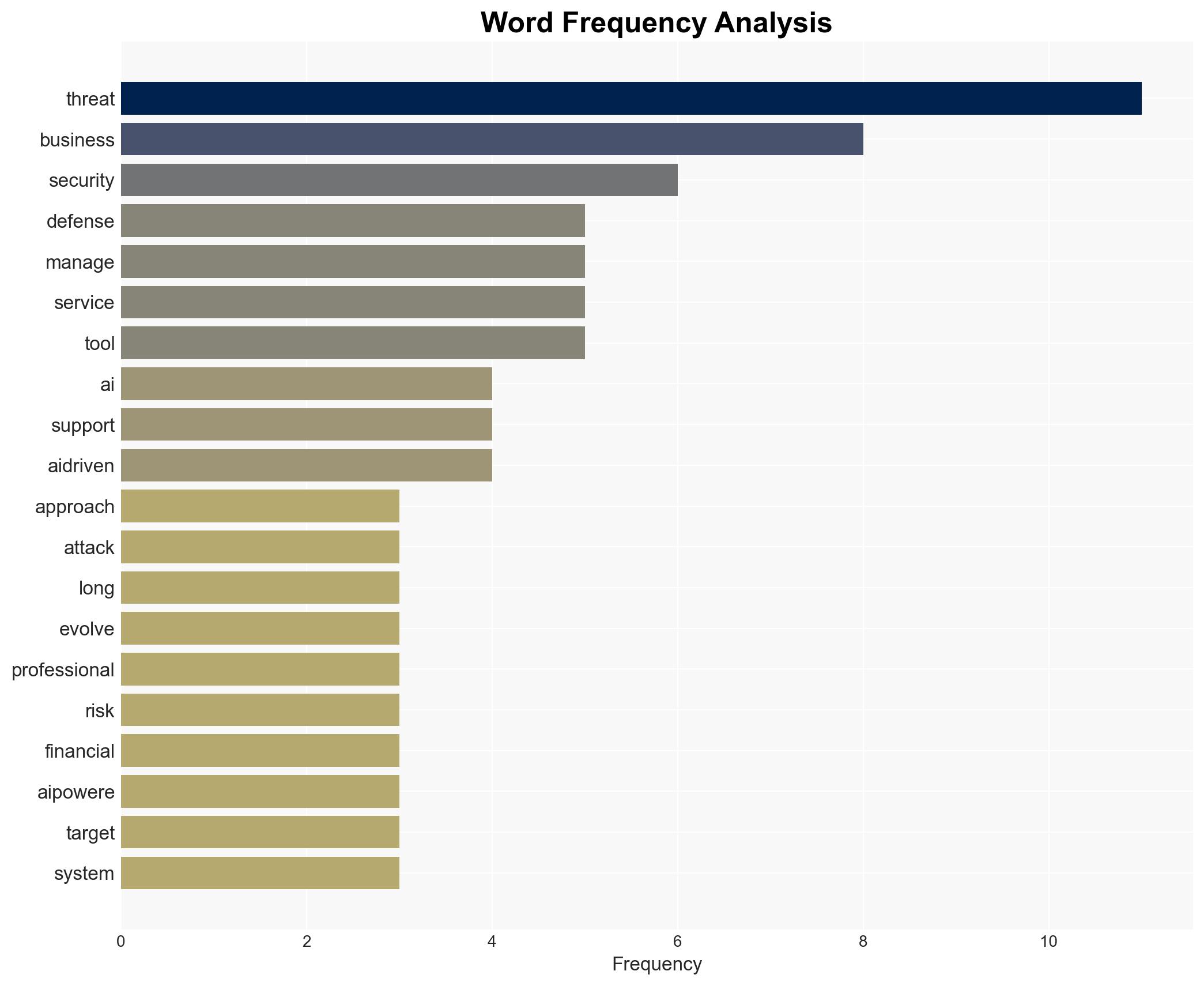 The Cost of Ignoring AI-Based Threats Going Into 2026 - Image 3