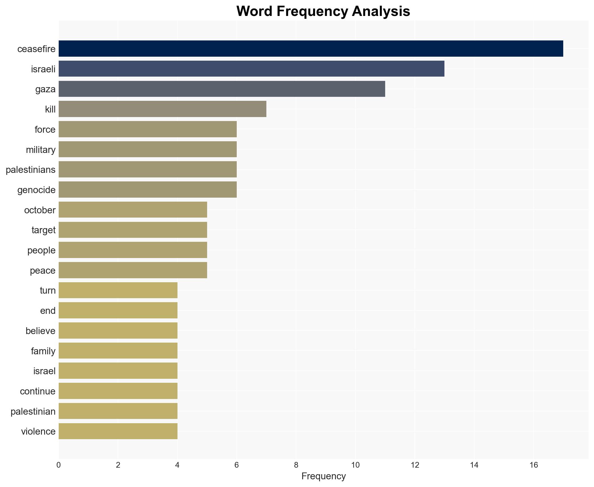 The Gaza Ceasefire Is a Minefield Shallowly Masquerading as a Truce - Image 3