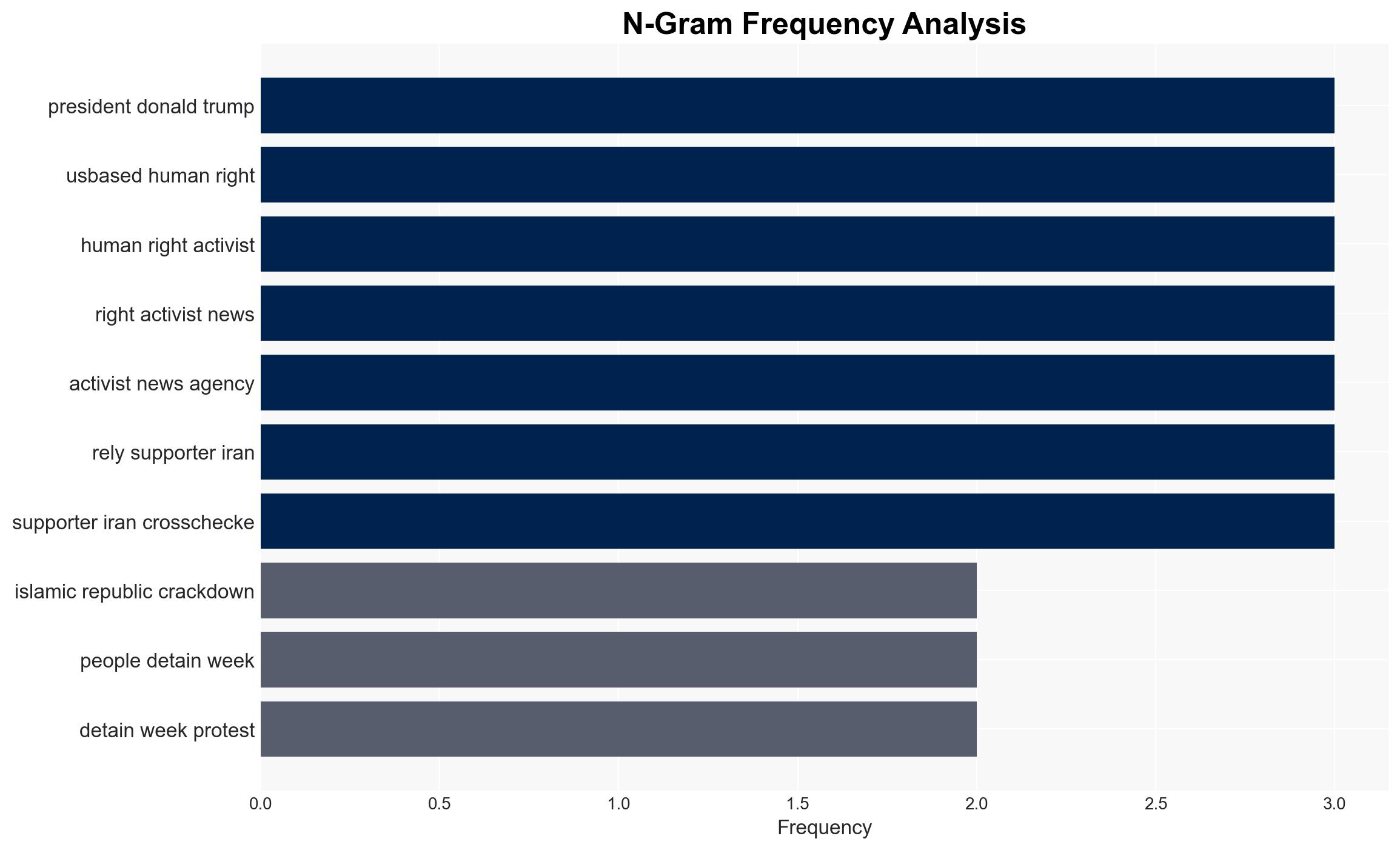 The Latest Trump says Iran proposed negotiations as hundreds killed in protests - Image 4