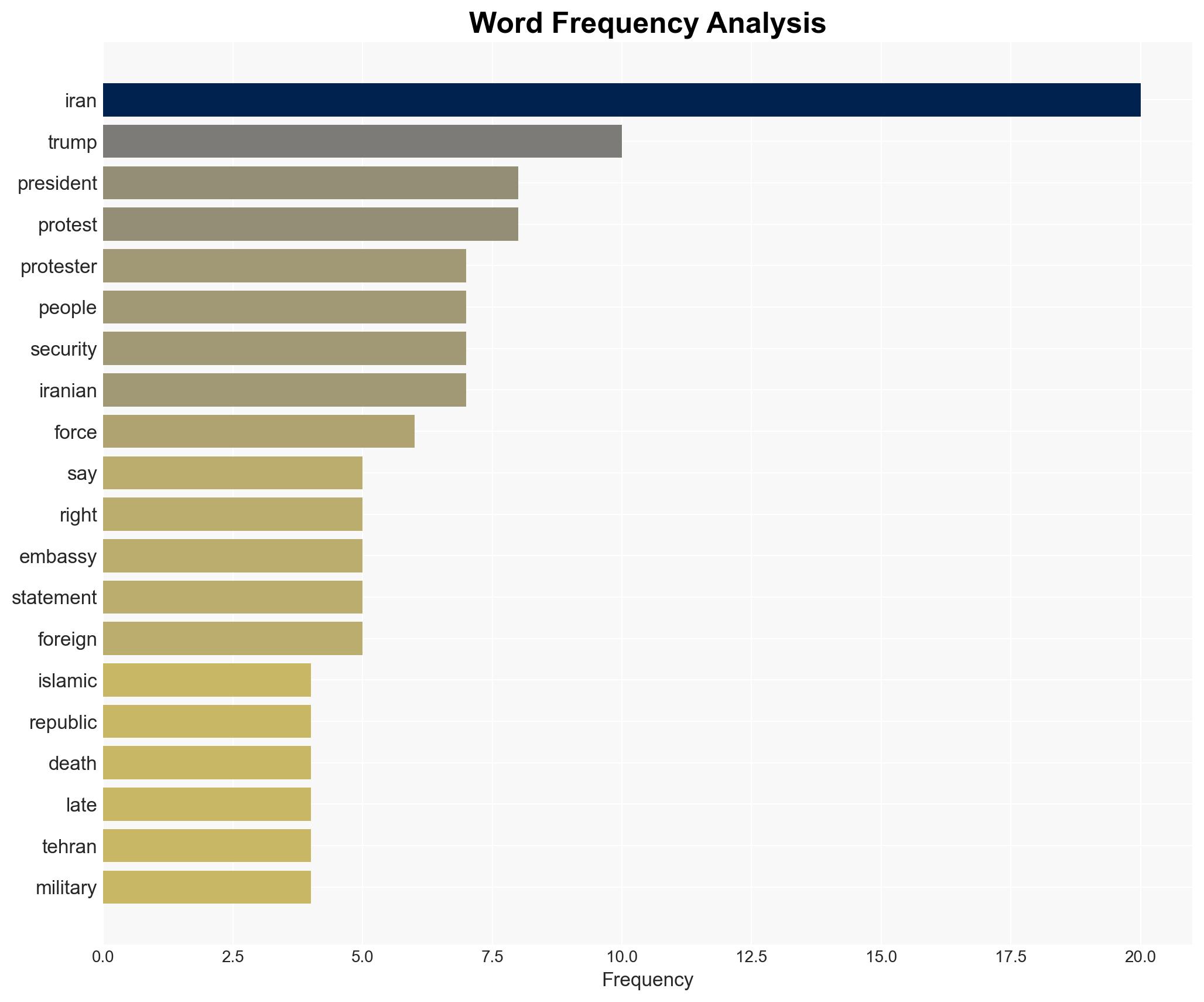The Latest Trump says Iran proposed negotiations as hundreds killed in protests - Image 3