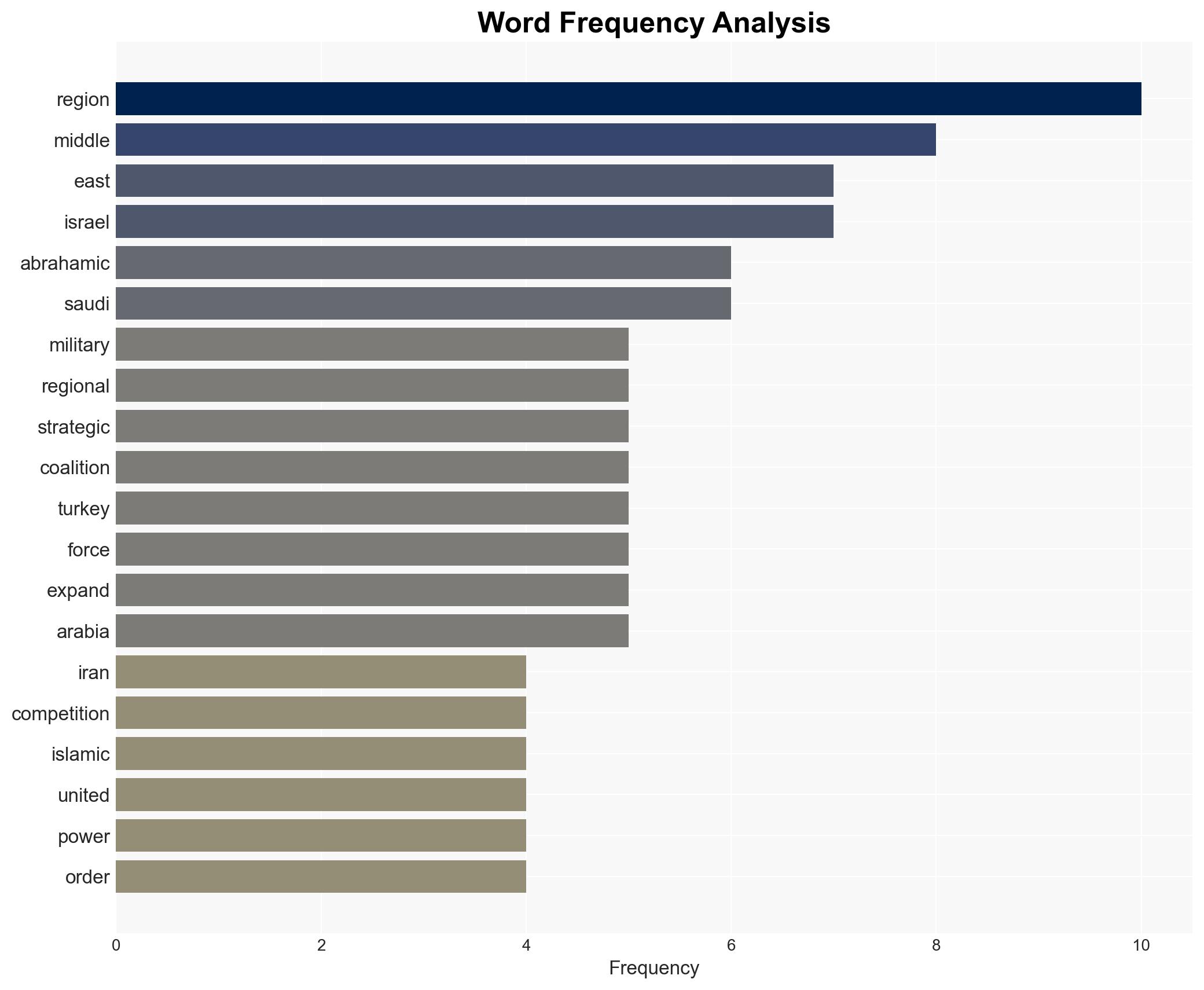 The Middle East Has Two New Rival Teams - Image 3