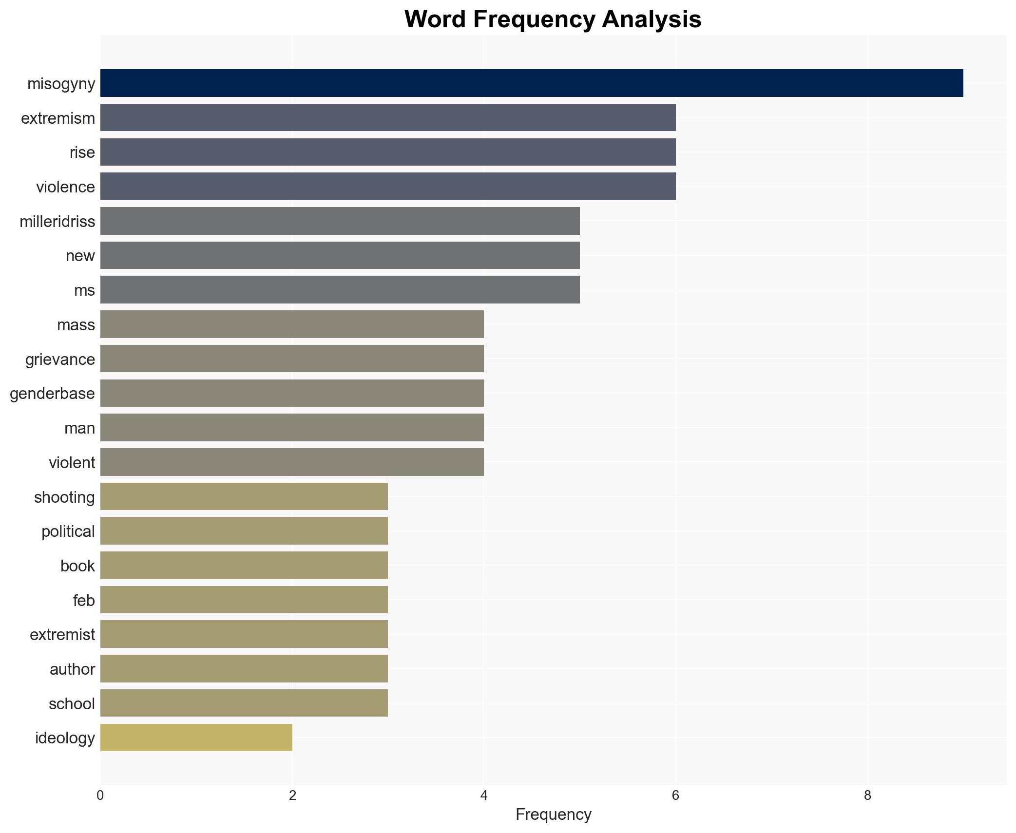 The New Misogyny Violent Extremism and What It Will Take to Stop It RSVP for a Live Conversation Online or in LA - Image 3