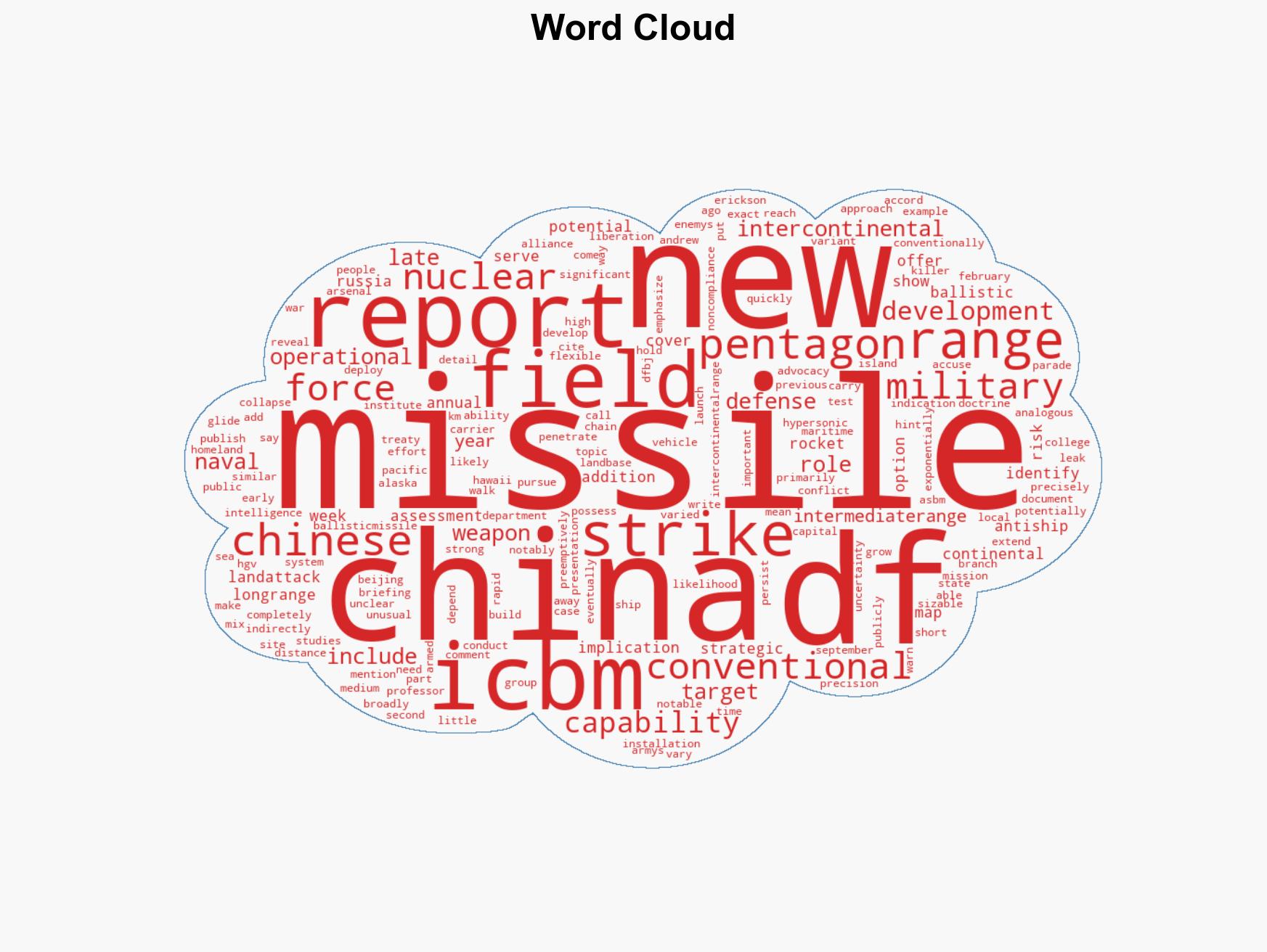 The Pentagon says China has fielded a new long-range missile Here's why the DF-27 is unusual - Image 1