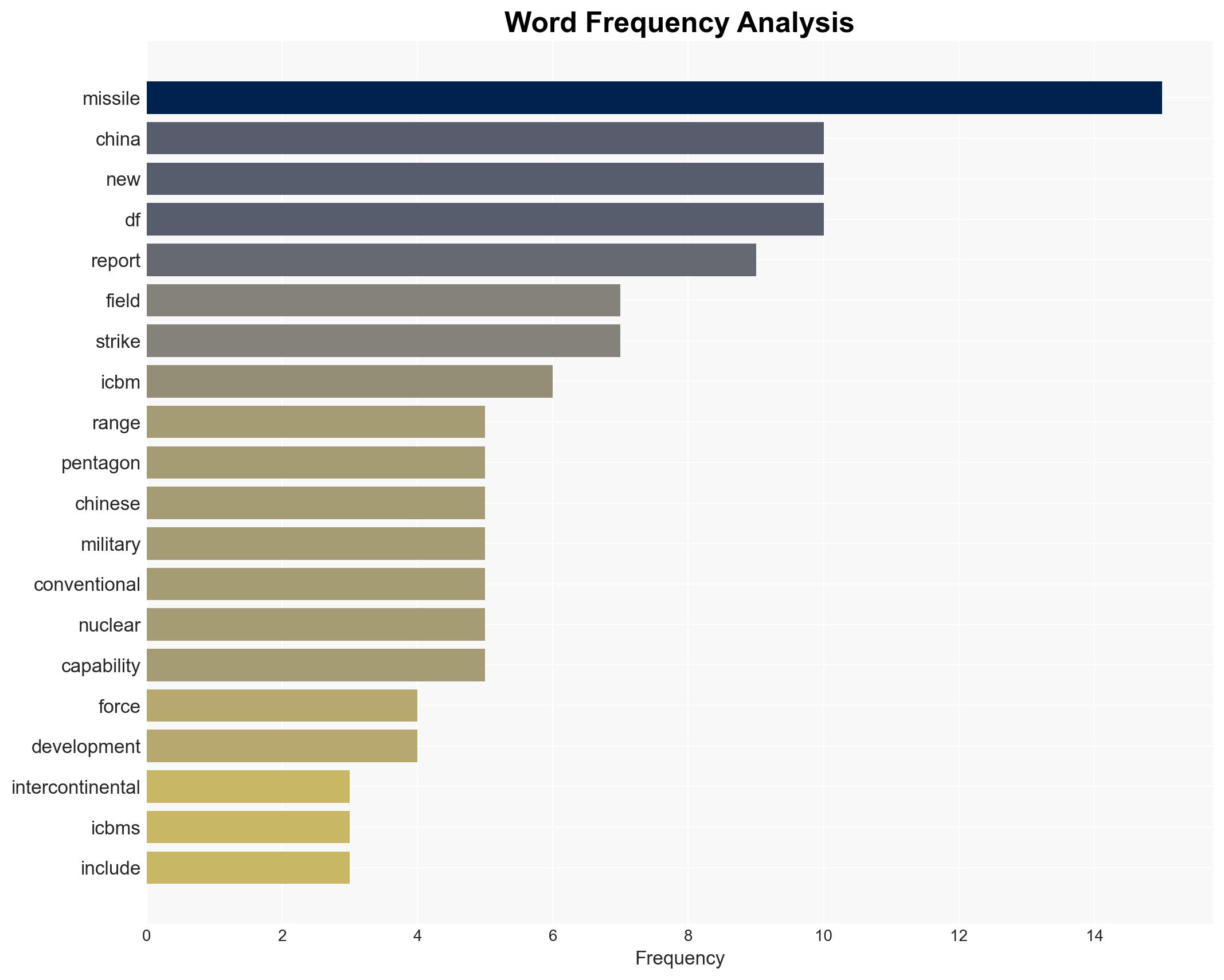 The Pentagon says China has fielded a new long-range missile Here's why the DF-27 is unusual - Image 3