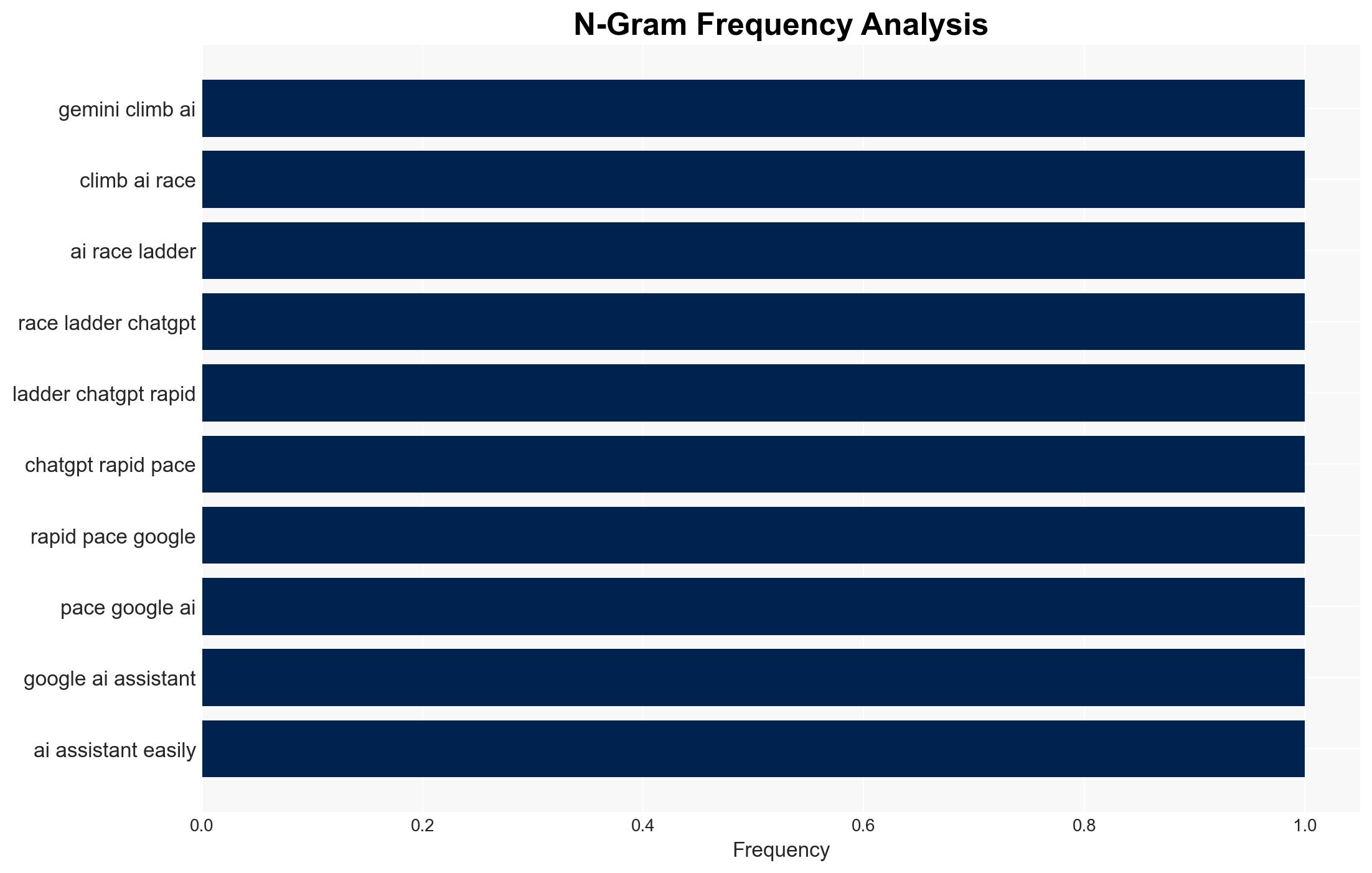 The Prompt Attack How Gemini AI Was Exploited Using Calendar Invite To Leak Private Data - Image 4
