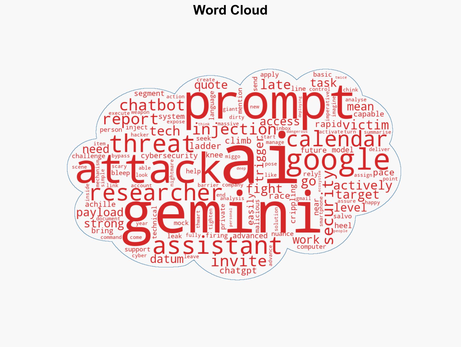 The Prompt Attack How Gemini AI Was Exploited Using Calendar Invite To Leak Private Data - Image 1