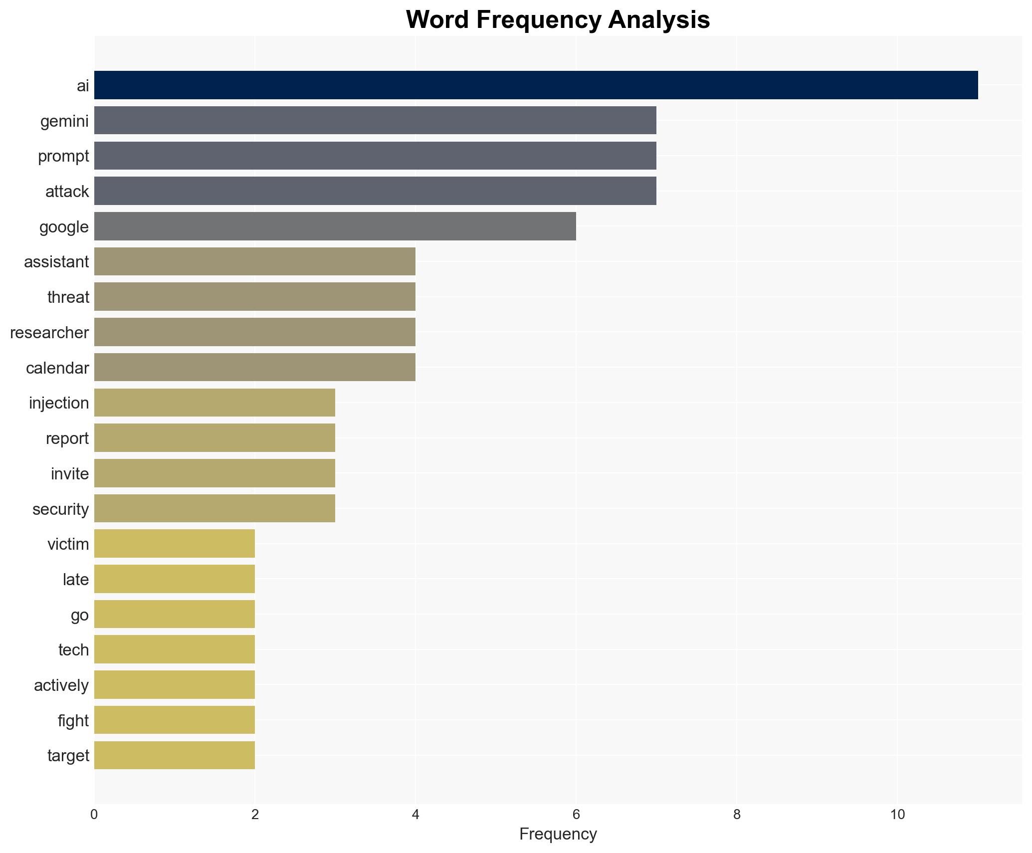 The Prompt Attack How Gemini AI Was Exploited Using Calendar Invite To Leak Private Data - Image 3