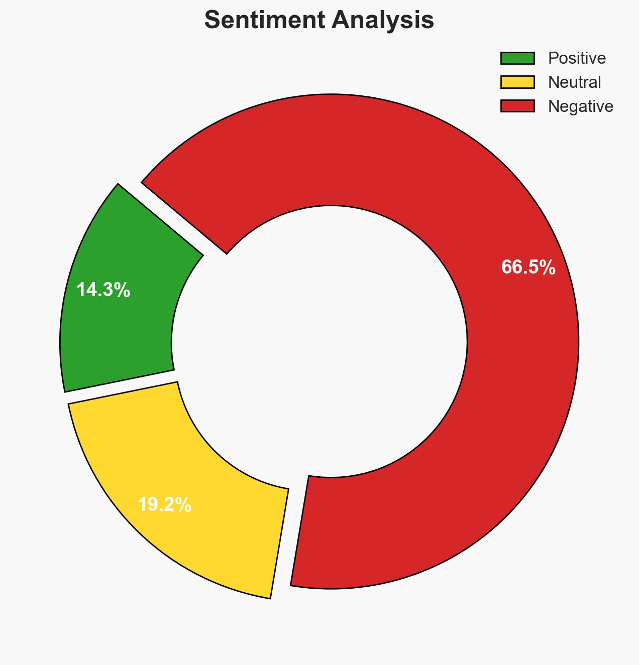 The Saudi-UAE Bust-Up over Yemen reflects Rift over Vision for Region - Image 2