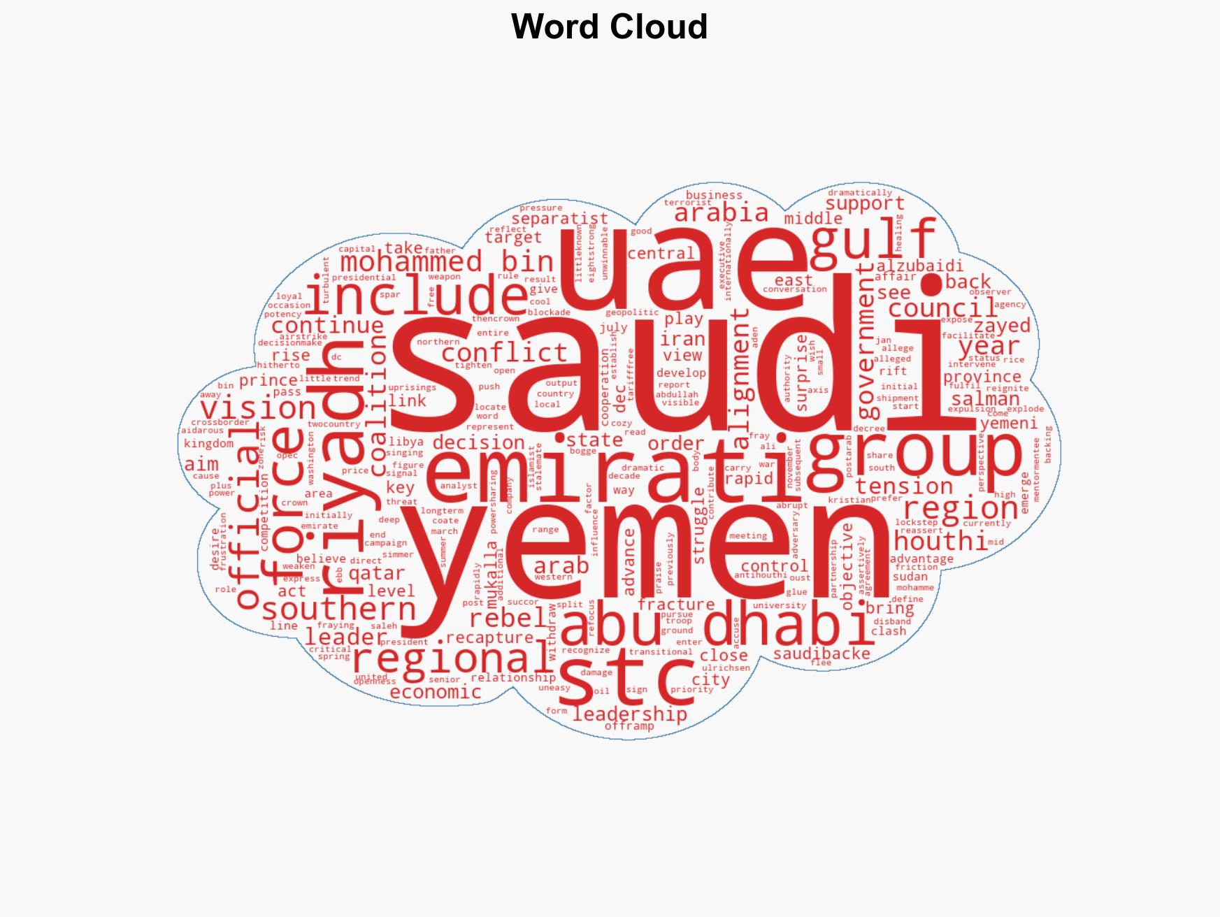 The Saudi-UAE Bust-Up over Yemen reflects Rift over Vision for Region - Image 1