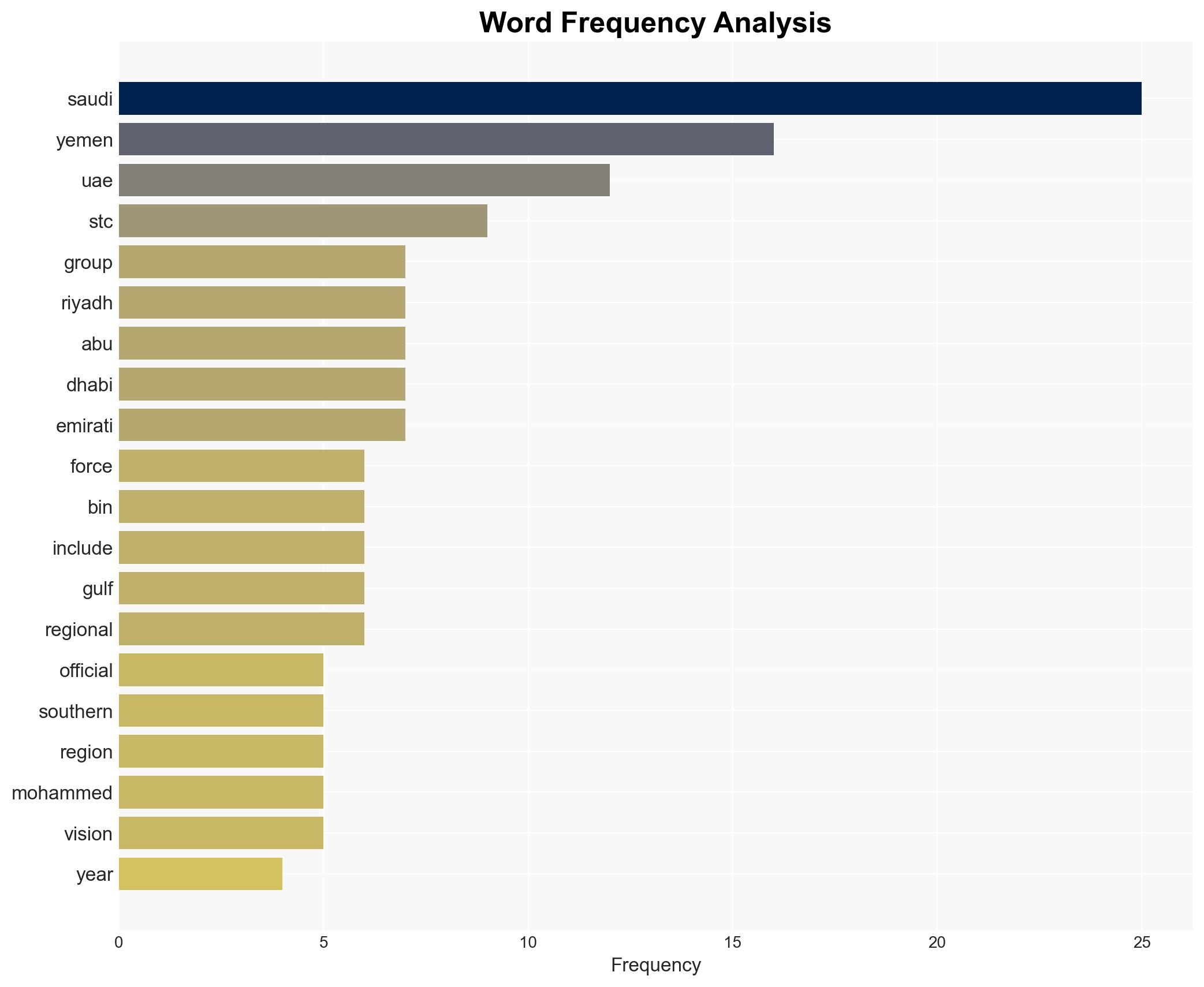 The Saudi-UAE Bust-Up over Yemen reflects Rift over Vision for Region - Image 3