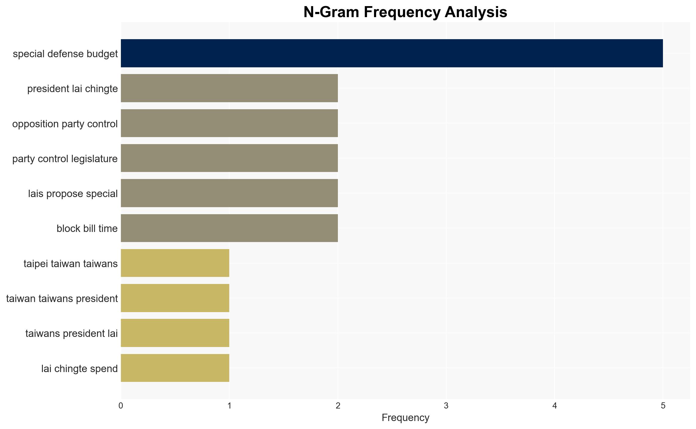 The Taiwanese president's proposal to hike defense spending faces gridlock at home - Image 4