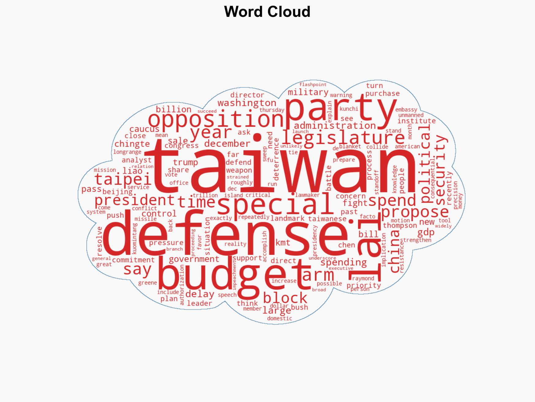 The Taiwanese president's proposal to hike defense spending faces gridlock at home - Image 1