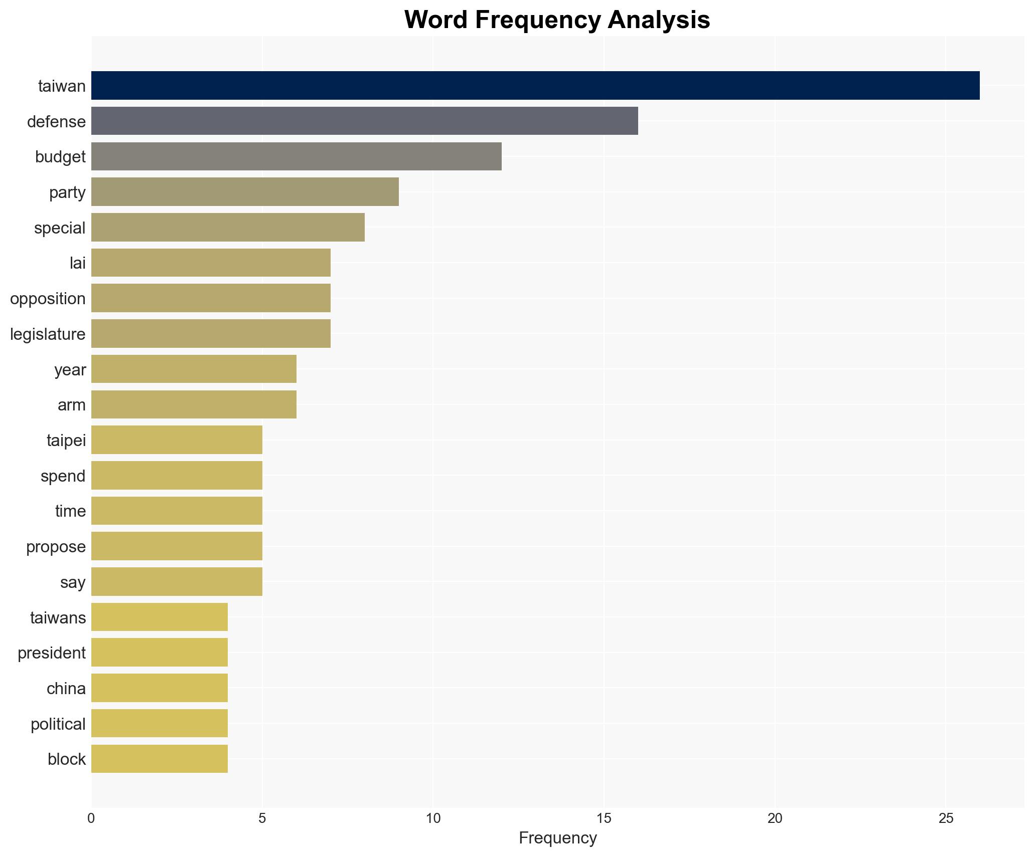The Taiwanese president's proposal to hike defense spending faces gridlock at home - Image 3