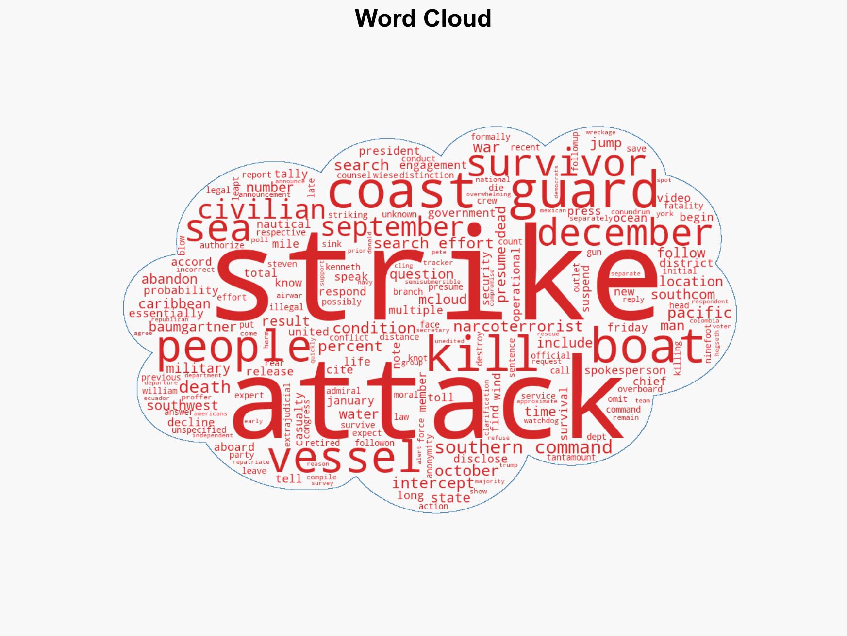 The US Is Leaving Boat Strike Survivors to Drown - Image 1