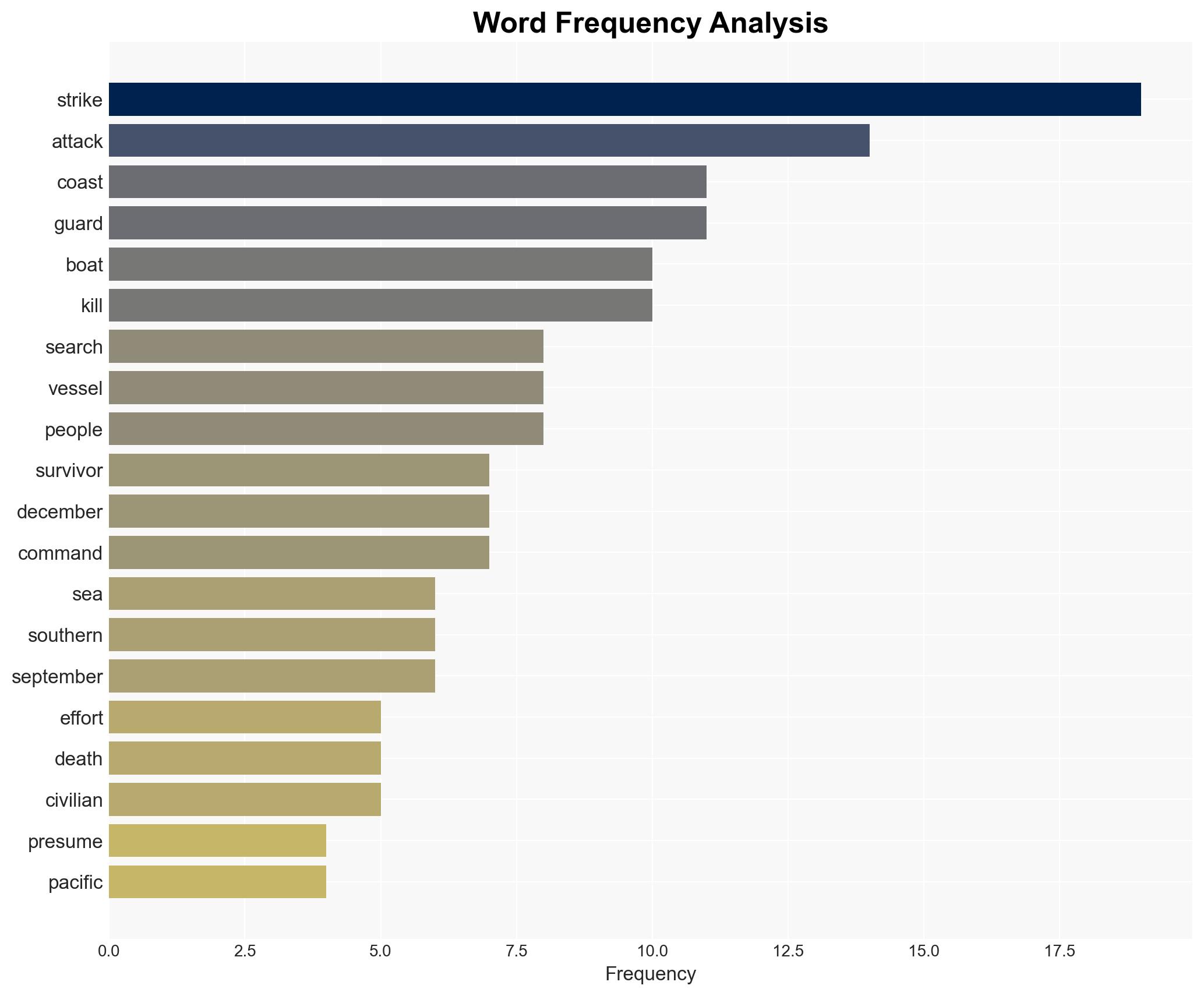 The US Is Leaving Boat Strike Survivors to Drown - Image 3