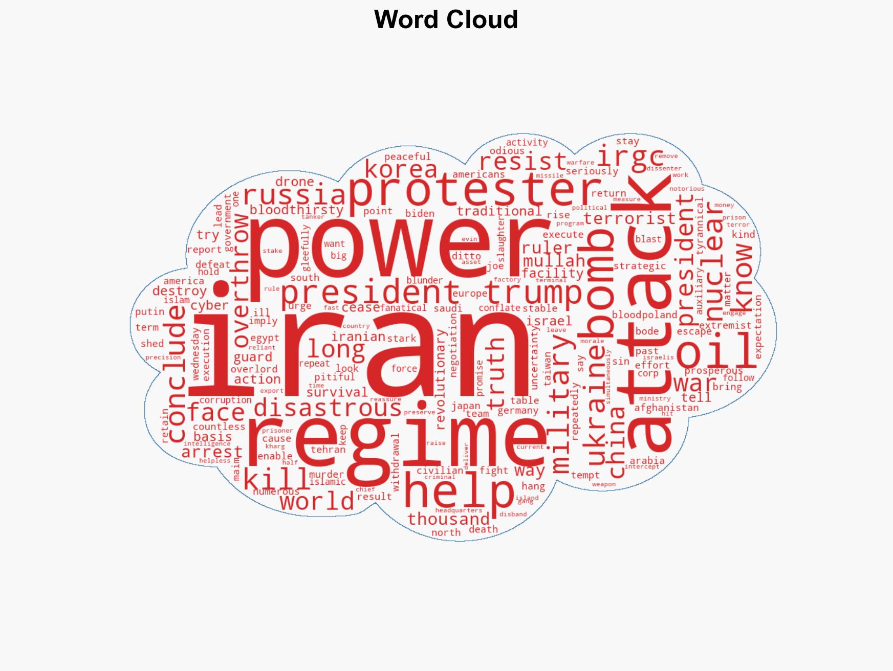 The US Is Past The Point Of No Return With IranThe Regime Must Go - Image 1