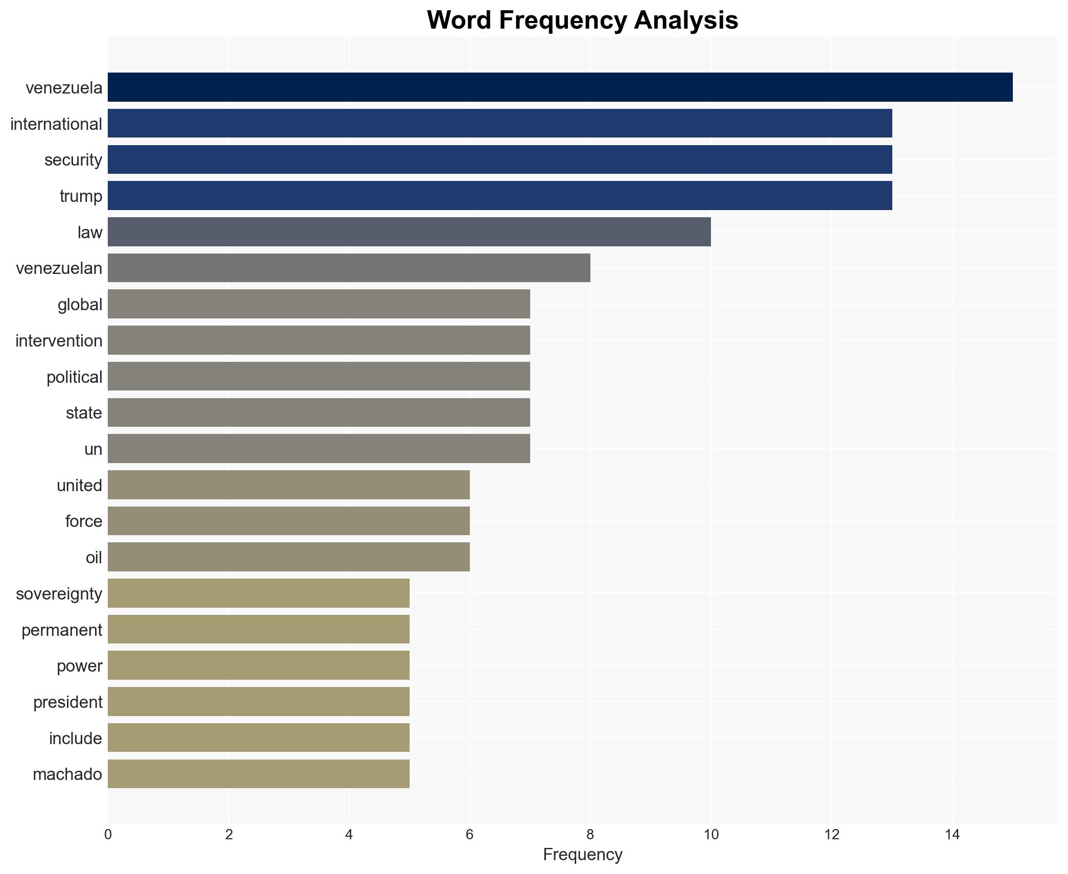 The US attack on Venezuela and the collapse of international law - Image 3
