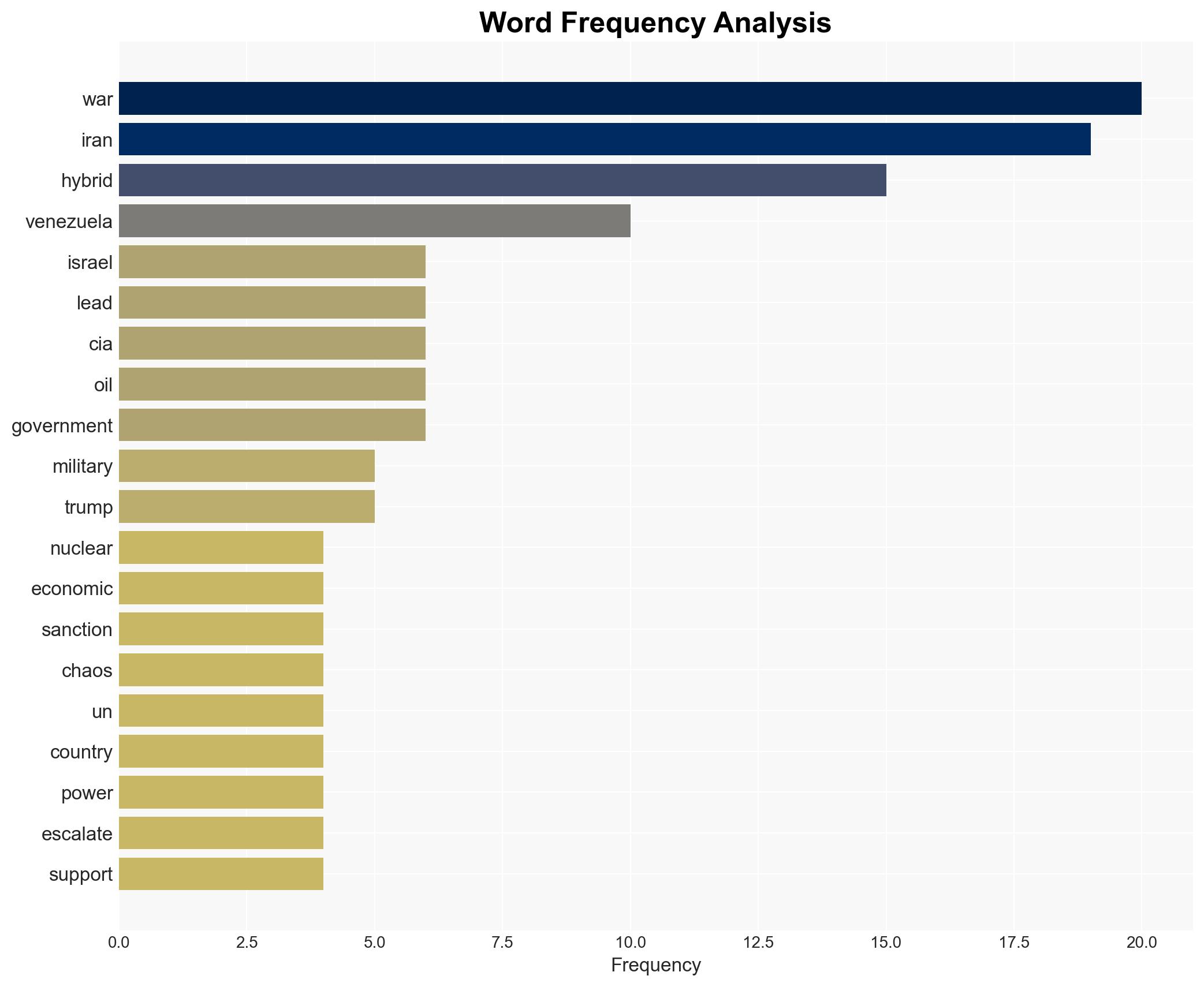 The US-Israel Hybrid War Against Iran - Image 3