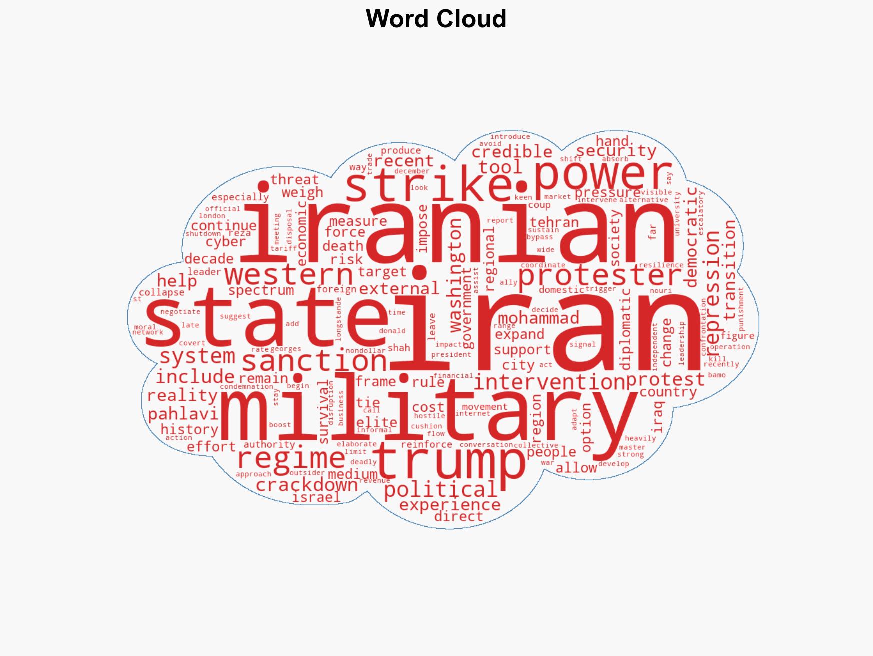 The Use of Military Force in Iran could Backfire on Trump - Image 1