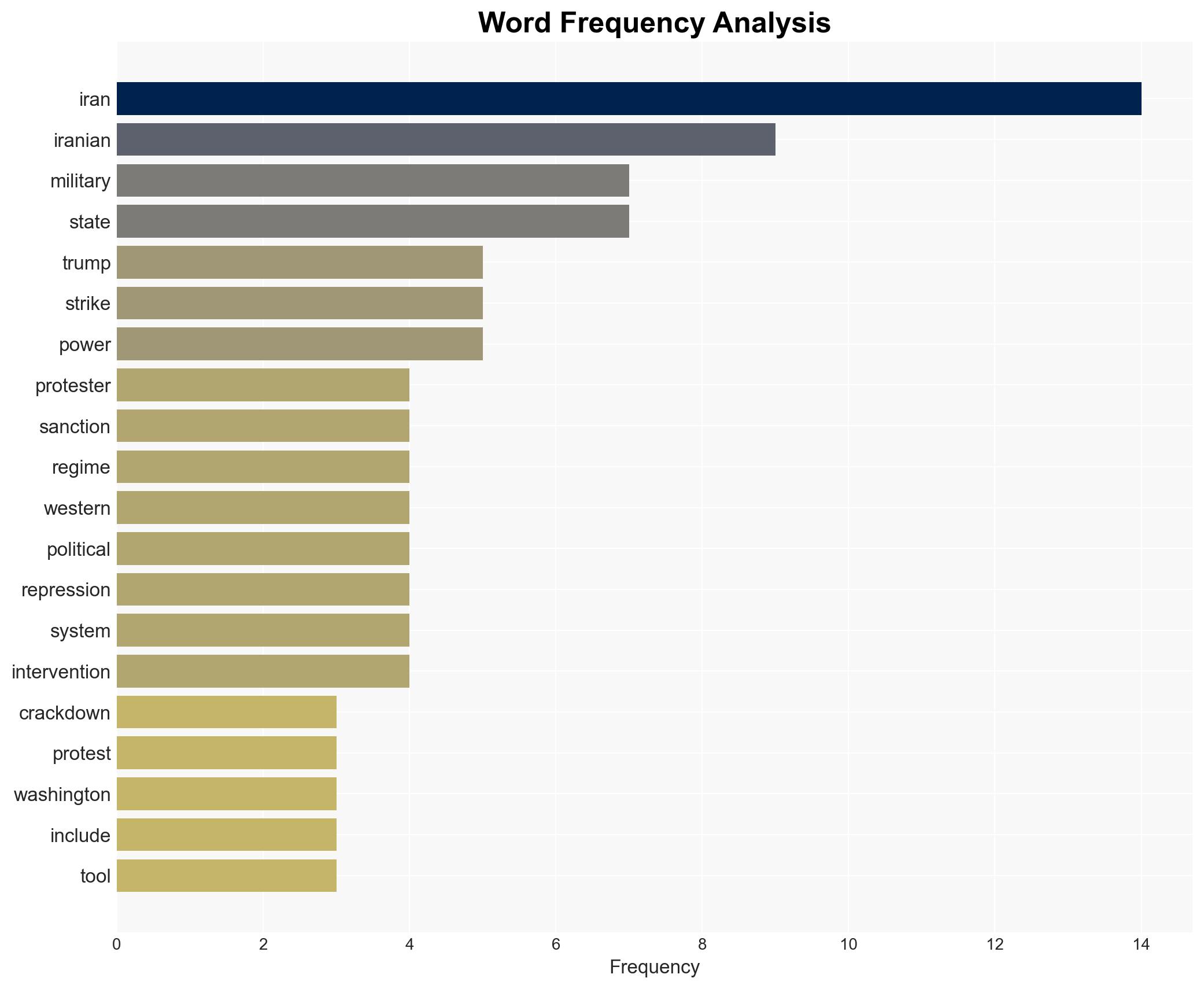 The Use of Military Force in Iran could Backfire on Trump - Image 3