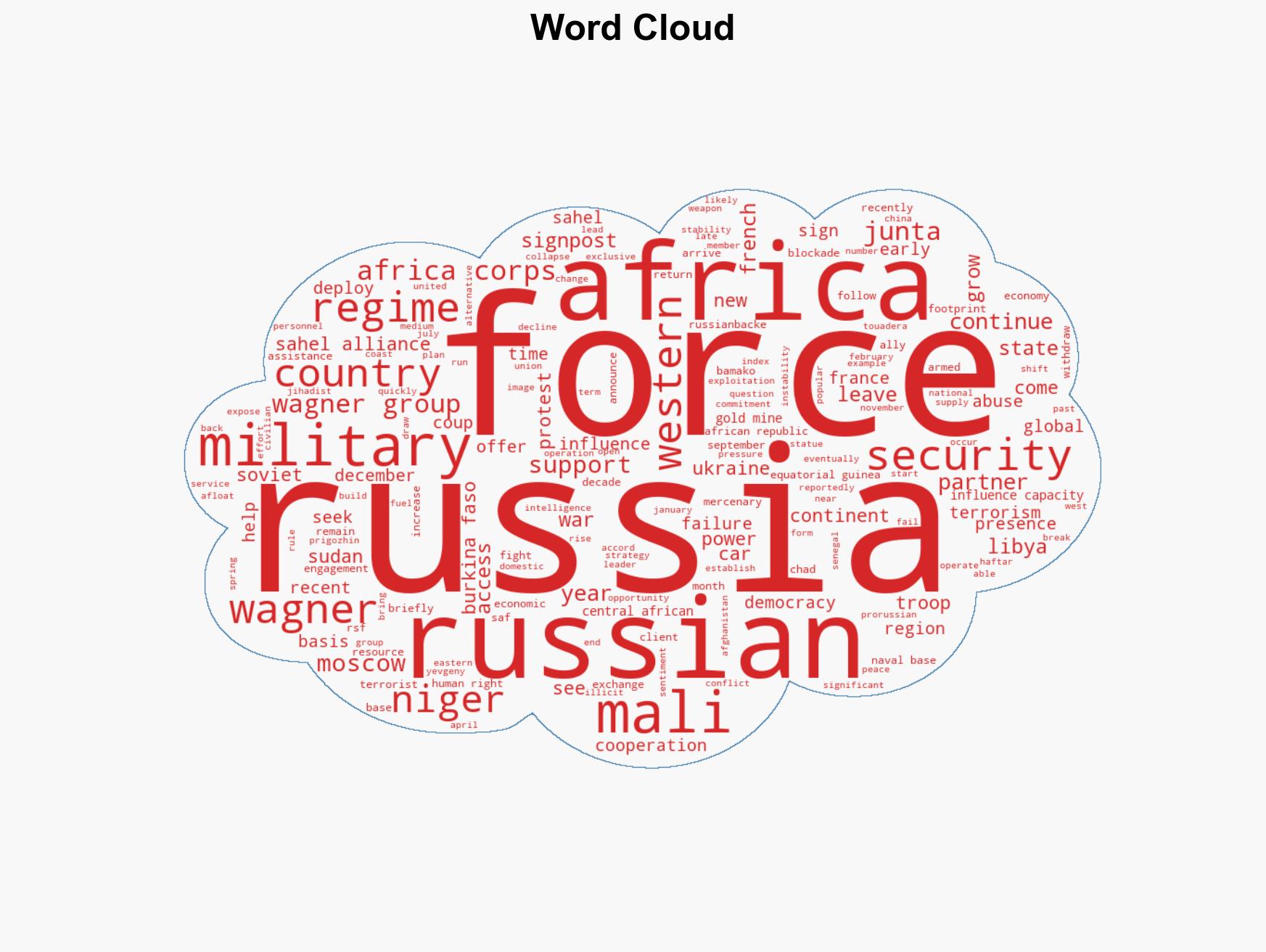 The Waiting Game Signposts of Russias Coming Failure in Africa - Image 1