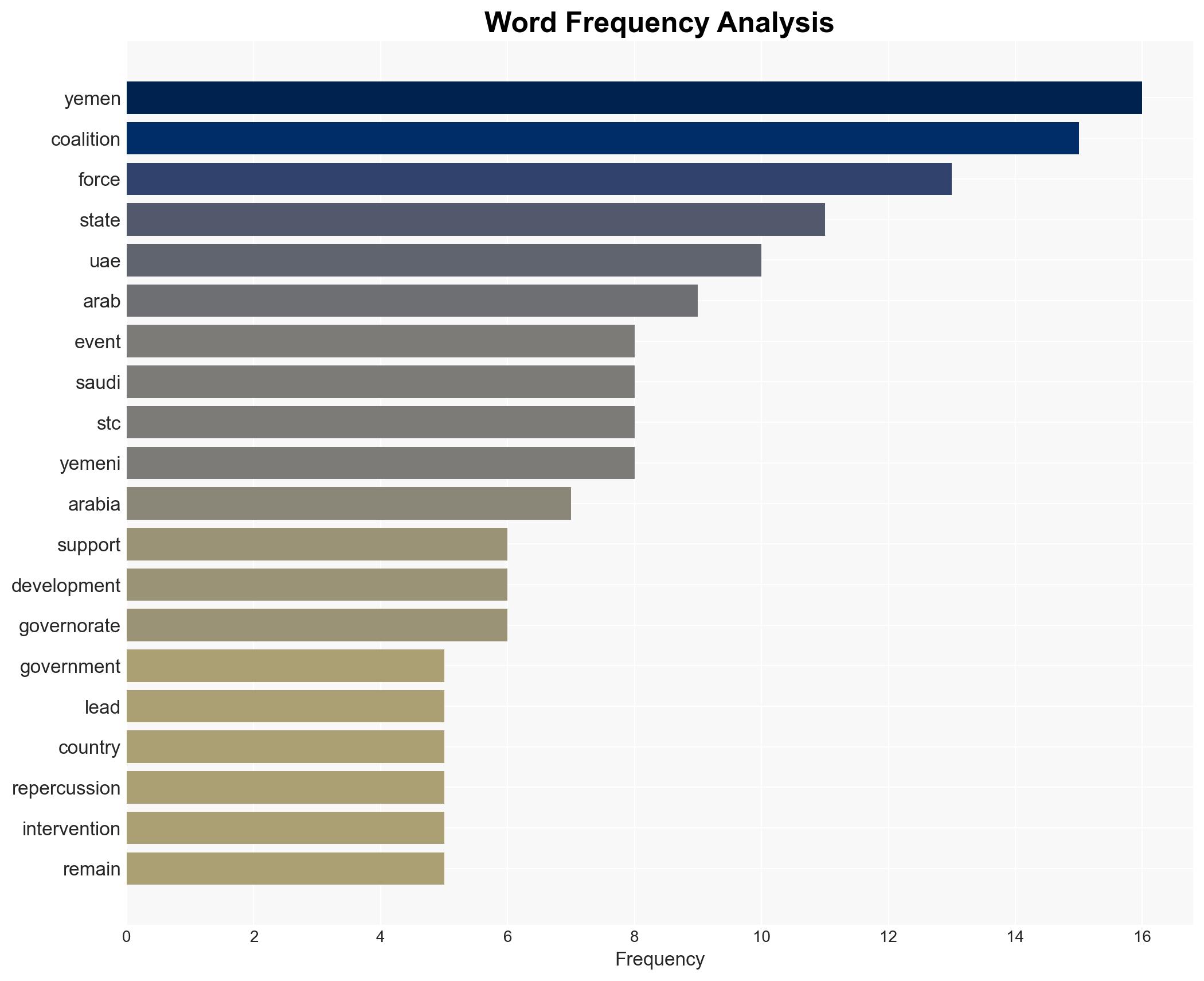 The Yemeni crisis More complexity and many repercussions - Image 3