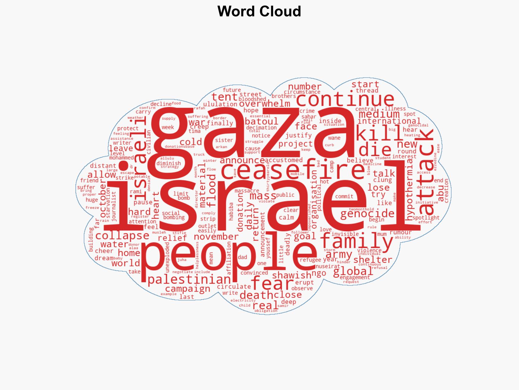 The ceasefire did what it was meant to do make Gaza invisible - Image 1