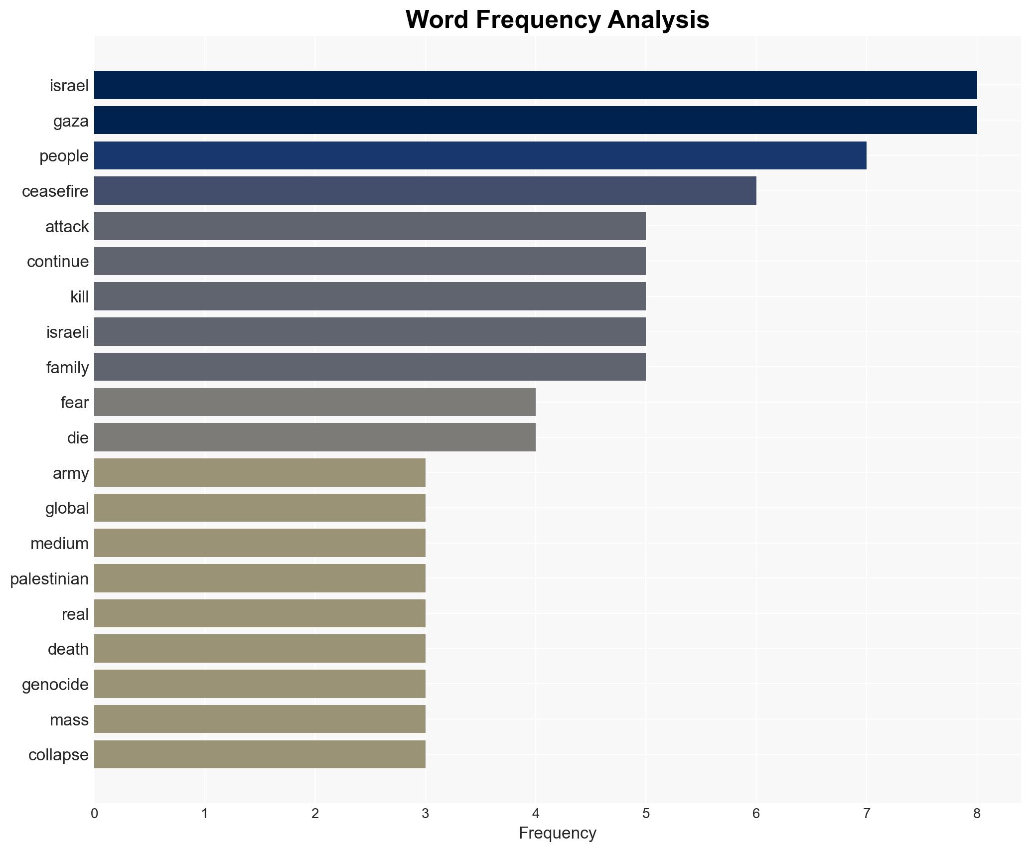 The ceasefire did what it was meant to do make Gaza invisible - Image 3