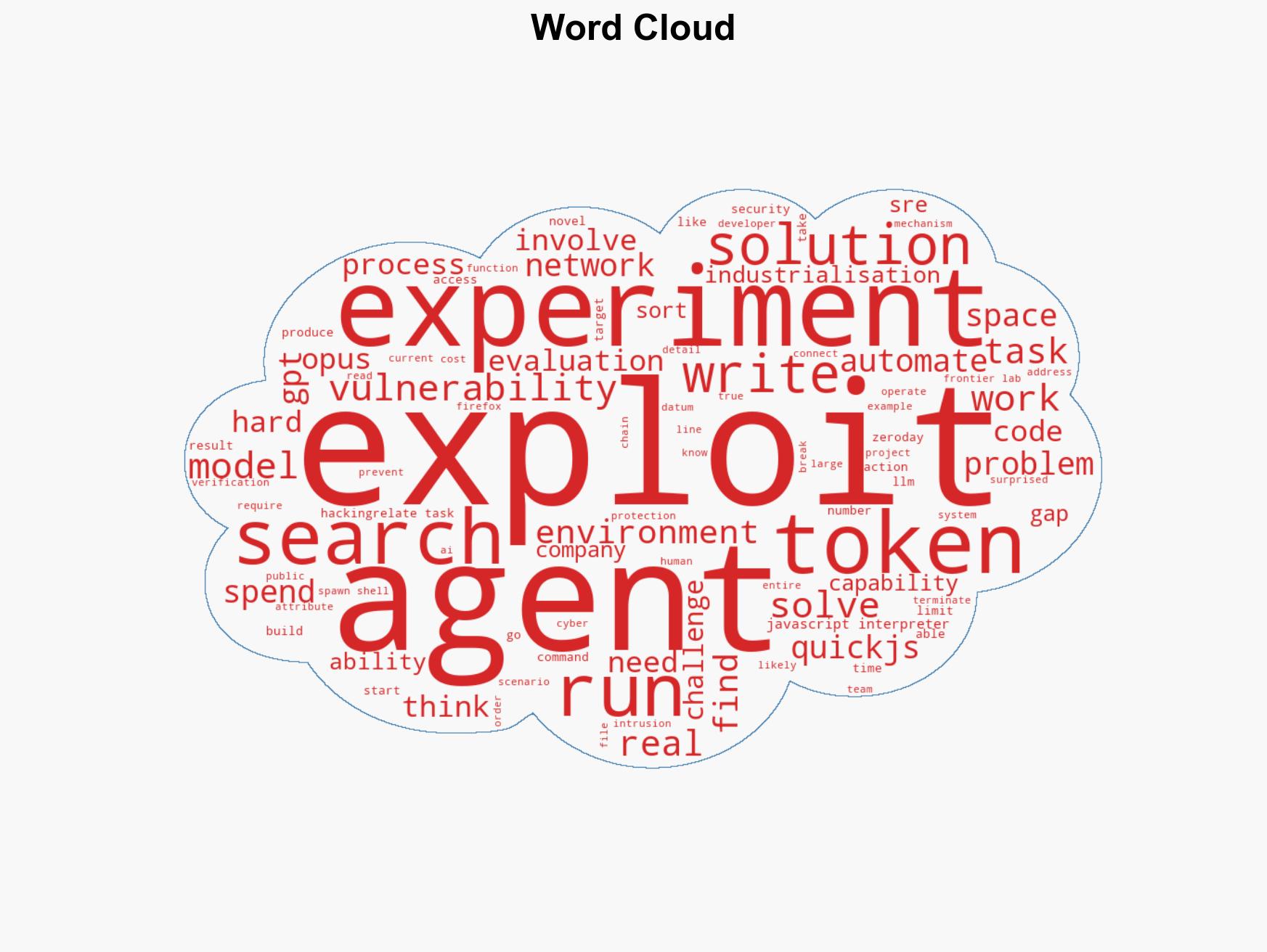 The coming industrialisation of exploit generation with LLMs - Image 1