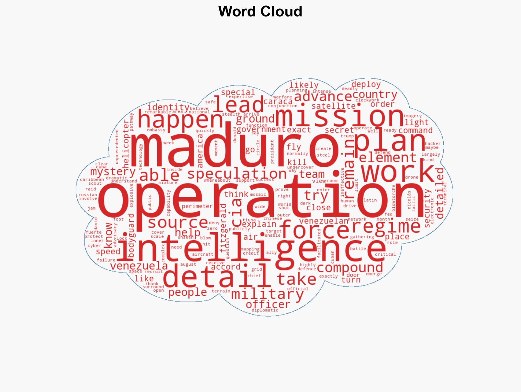 The continued mysteries surrounding the intelligence operation to capture Maduro - Image 1
