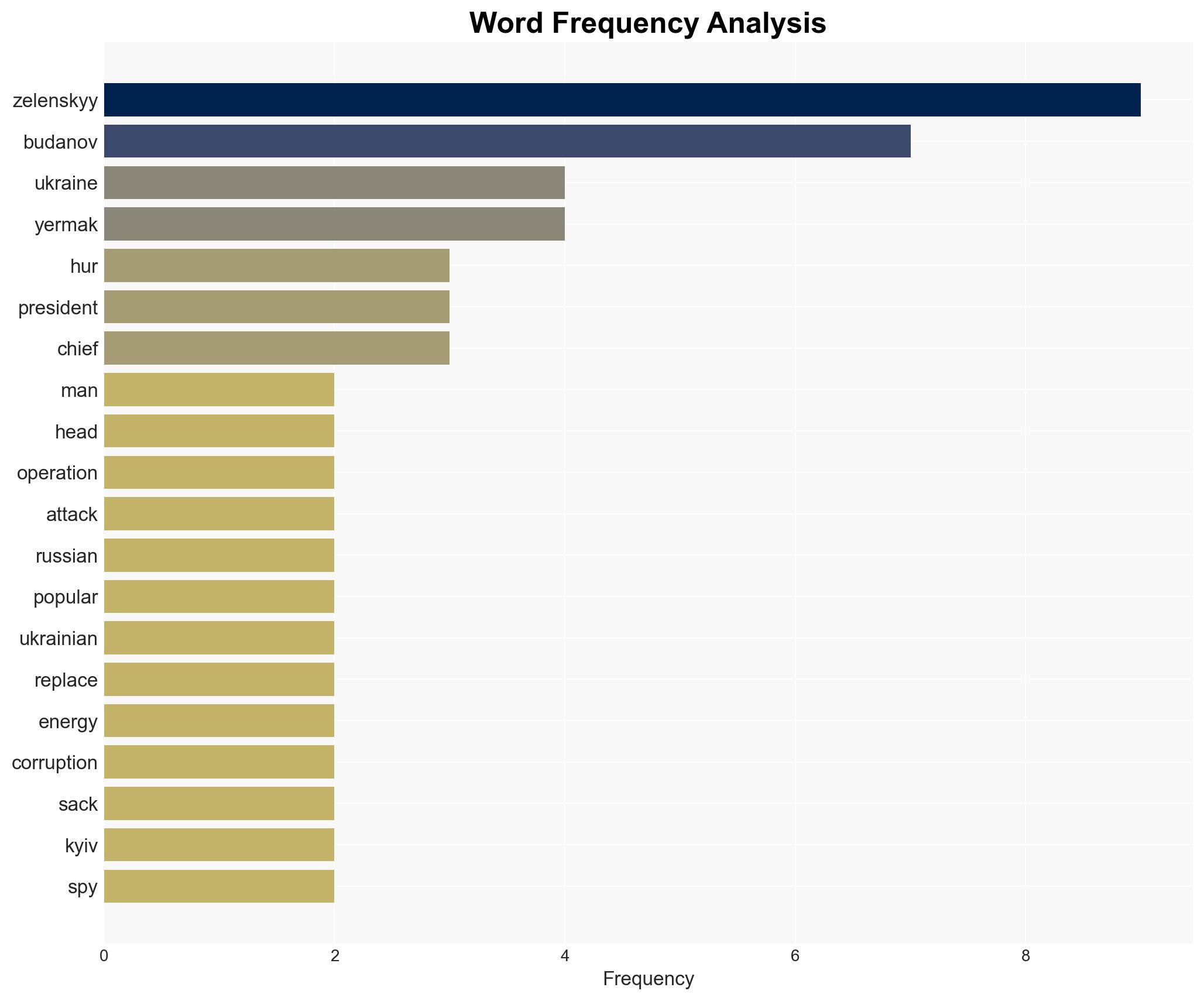 The rise of the spymaster a tectonic shift in Ukraines politics - Image 3