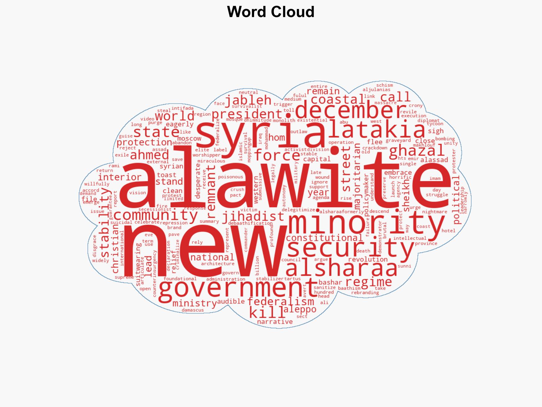 The victims no one mourns Why the New Syria is slaughtering minorities - Image 1