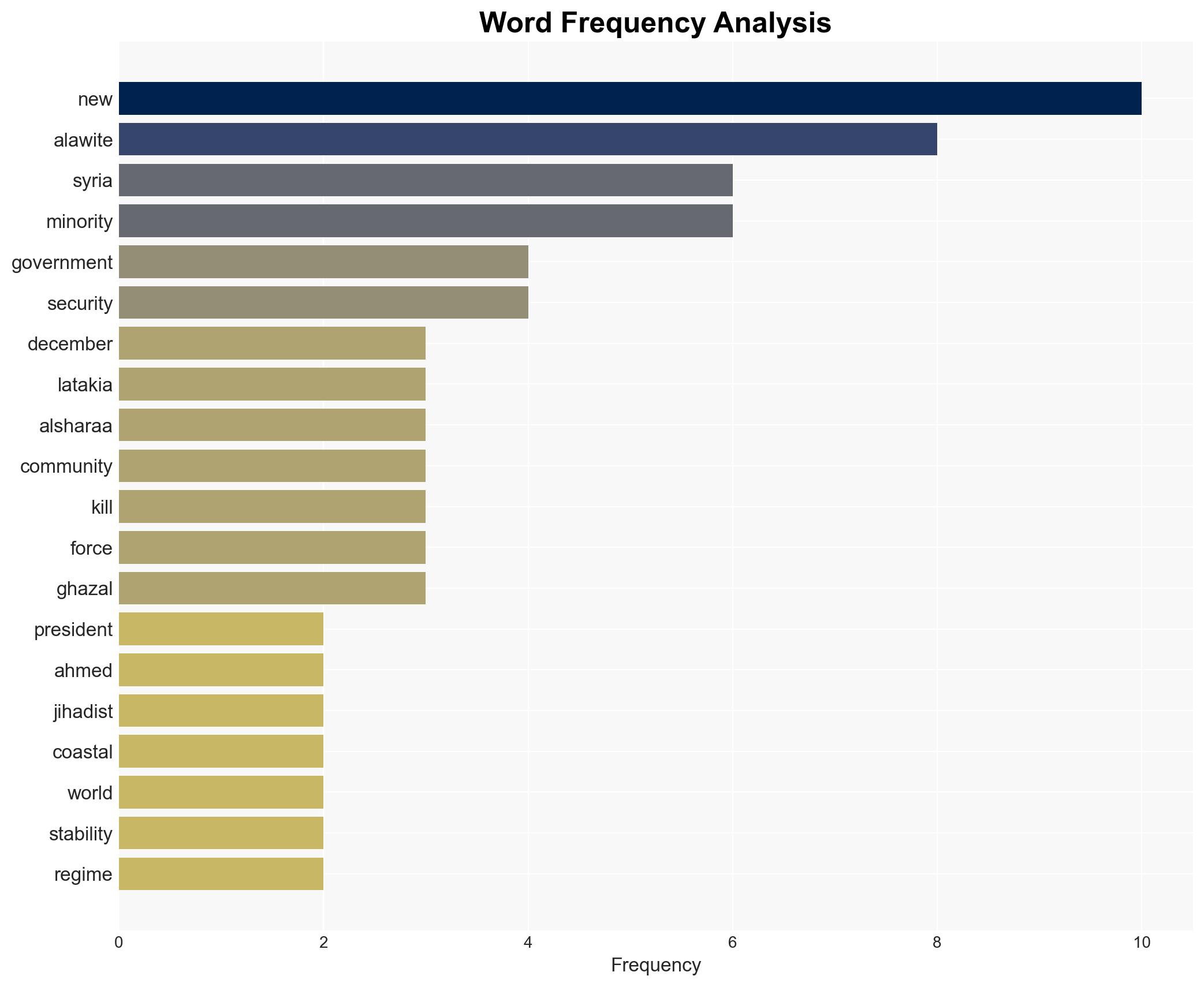 The victims no one mourns Why the New Syria is slaughtering minorities - Image 3