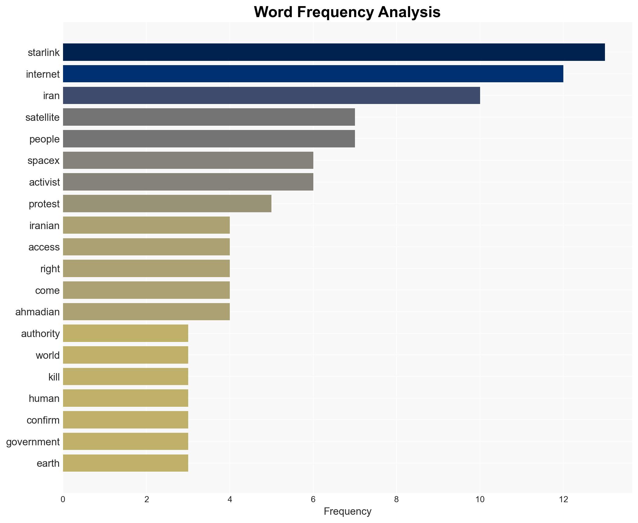 There's an internet blackout in Iran How are videos and images getting out - Image 3